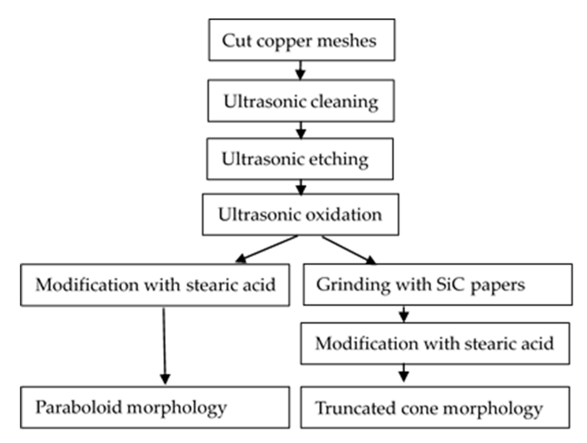 Coatings 09 00069 g001 Coatings 09 00069 g001