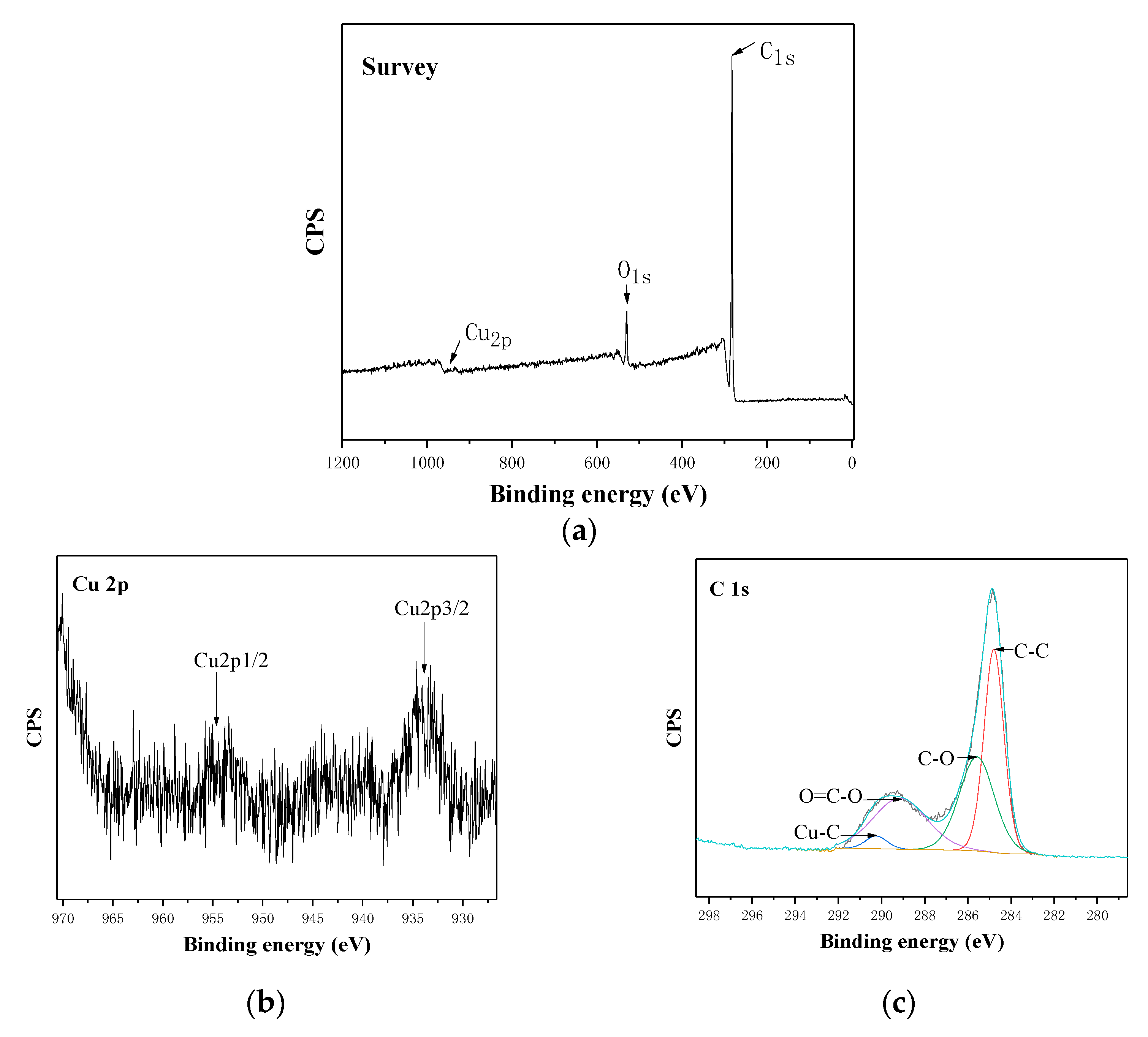 Coatings 09 00069 g006 Coatings 09 00069 g006