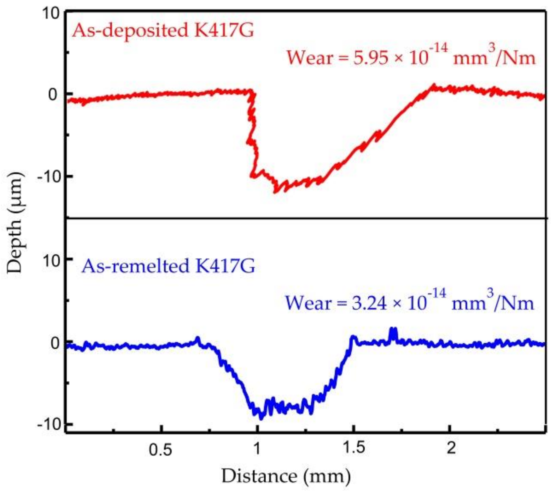 Coatings 09 00071 g019