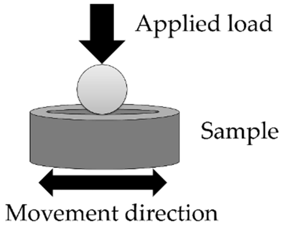 Coatings 09 00073 g001 Coatings 09 00073 g001