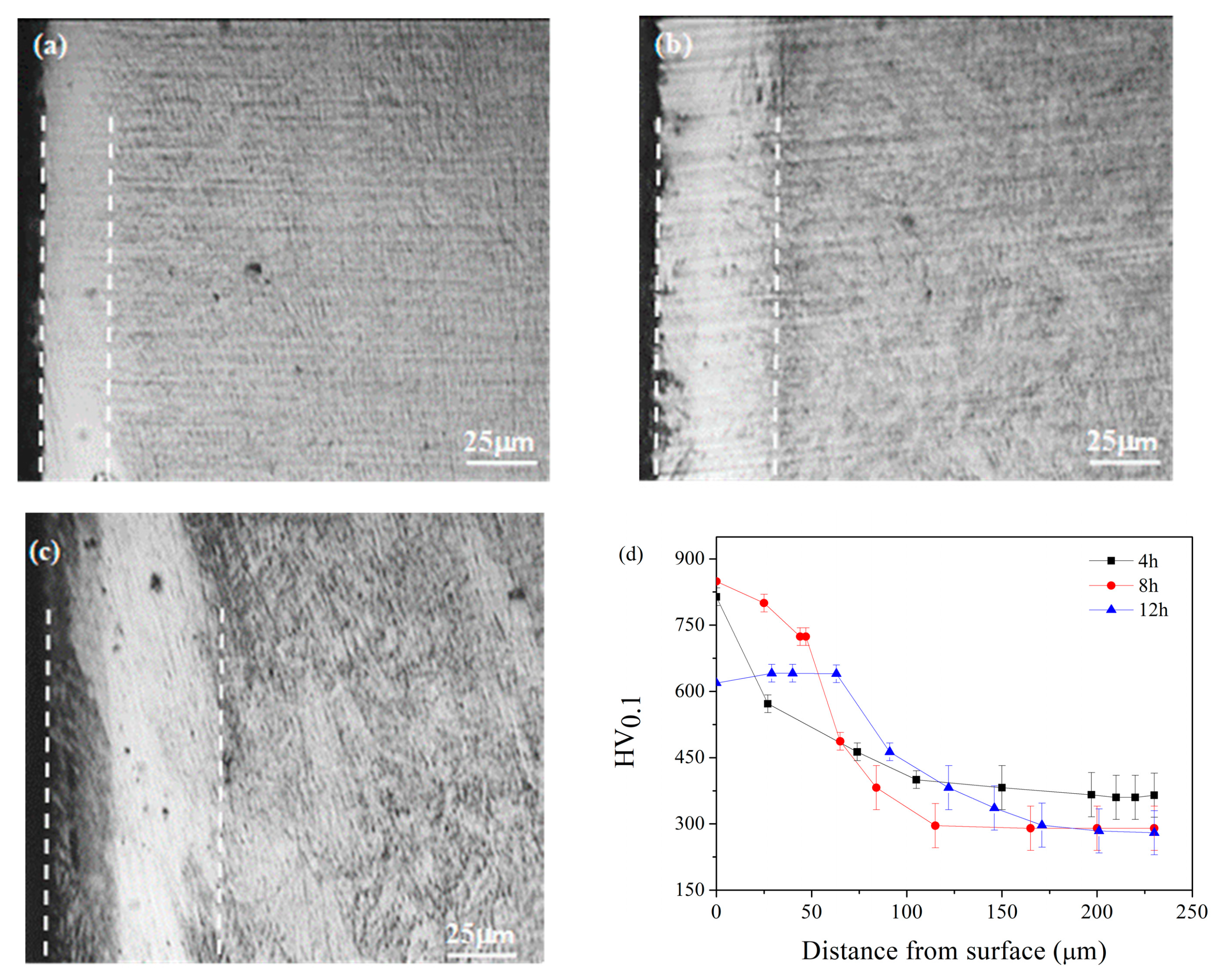 Coatings 09 00075 g002 550