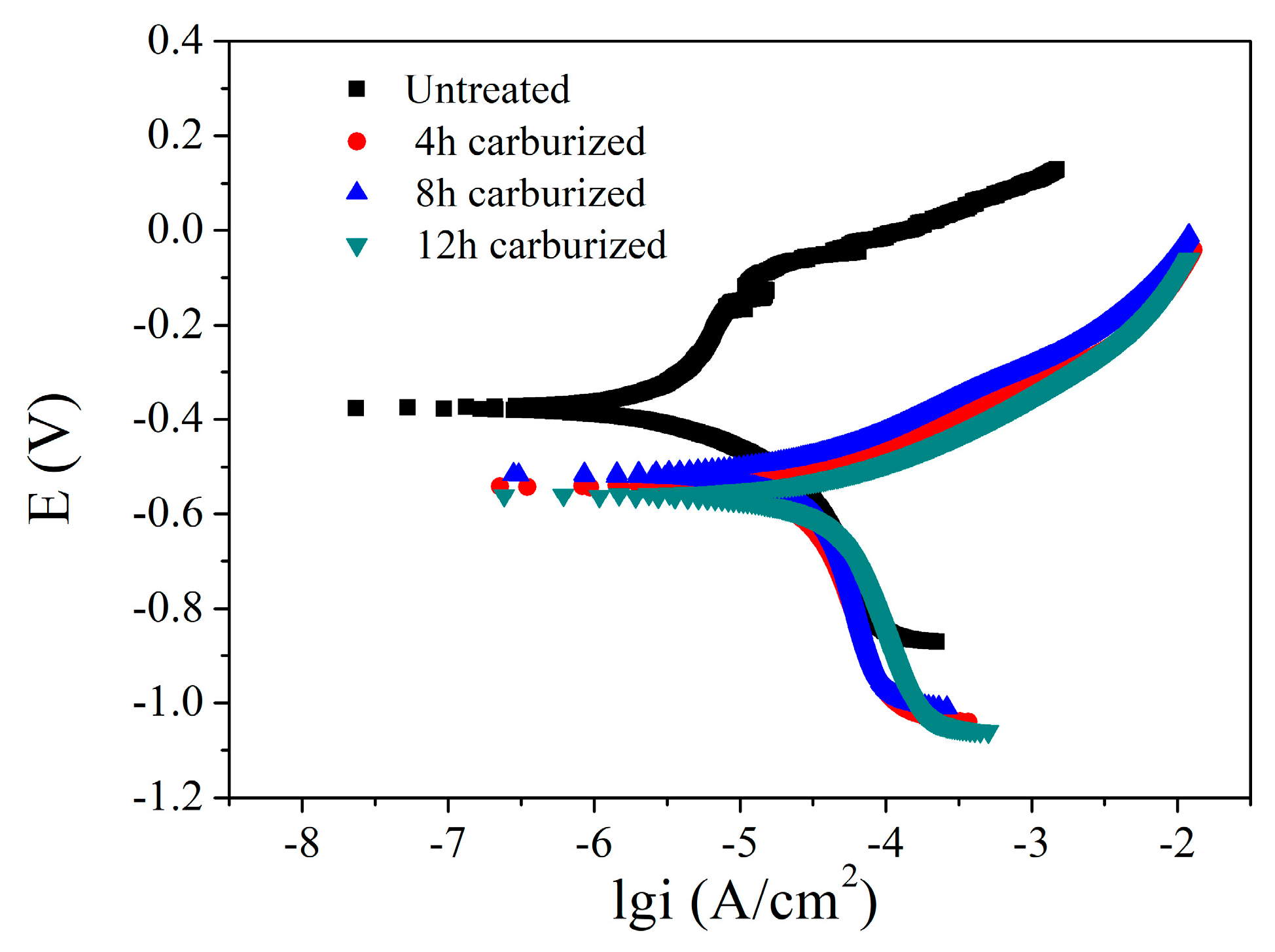 Coatings 09 00075 g003 550