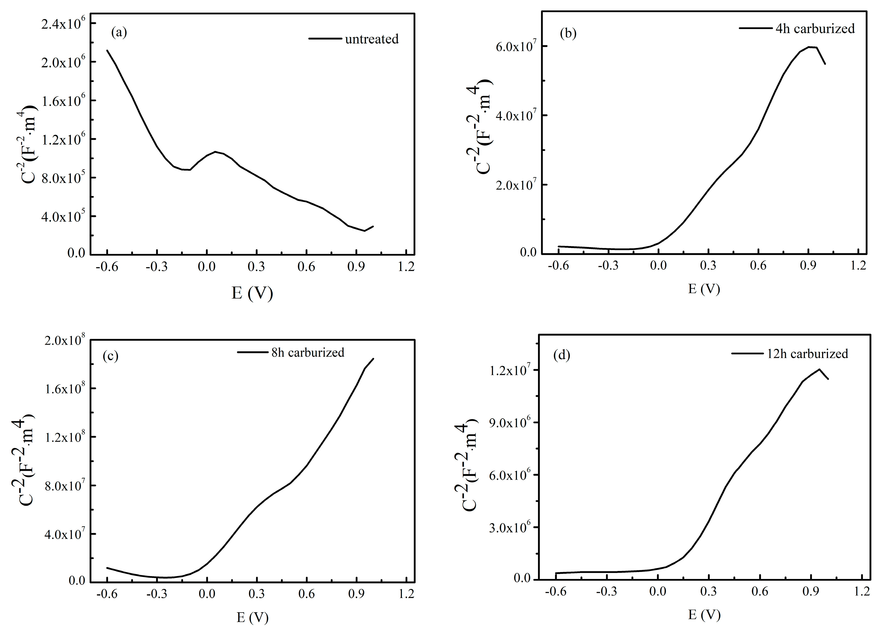 Coatings 09 00075 g005 550