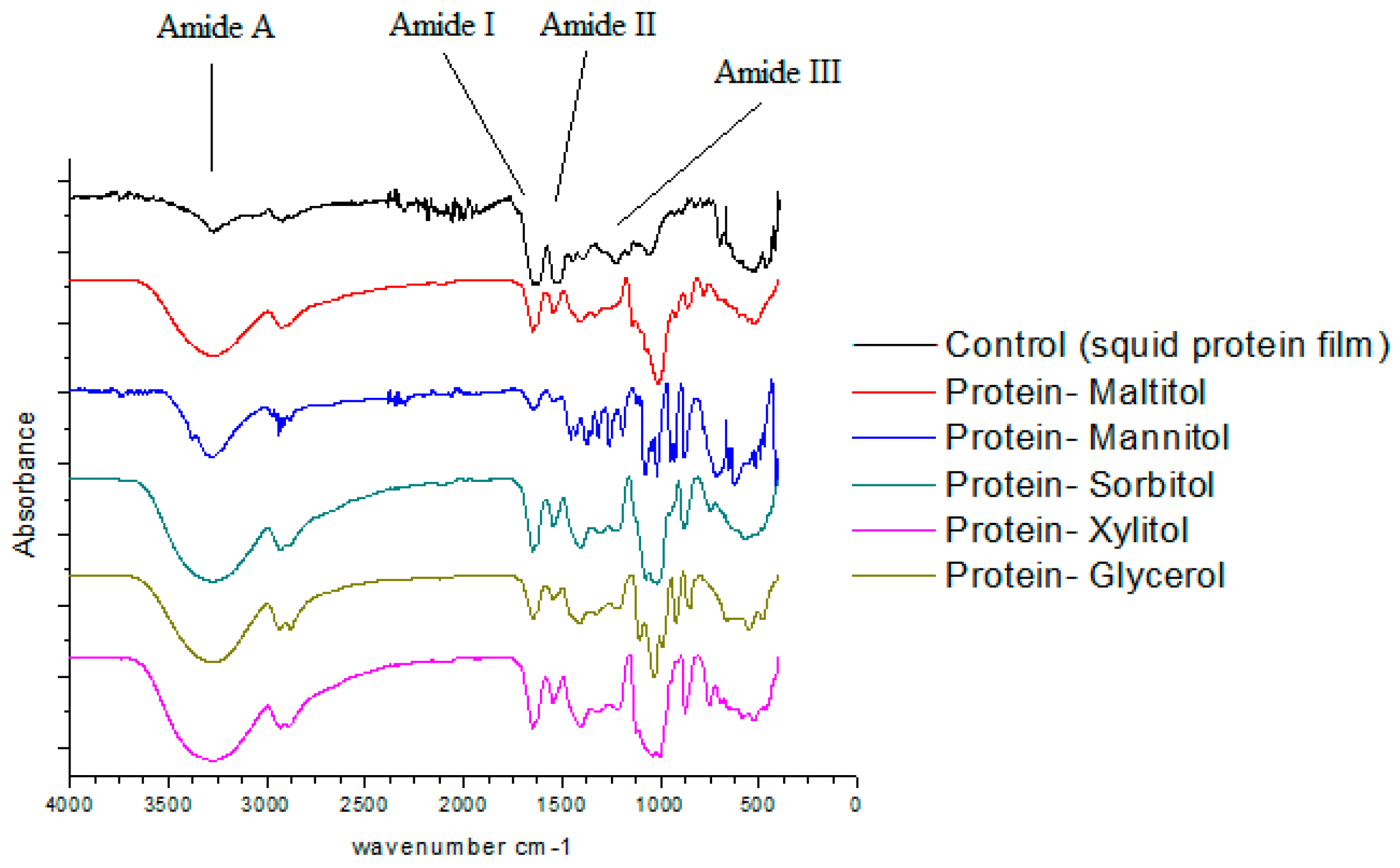 Coatings 09 00077 g003 Coatings 09 00077 g003