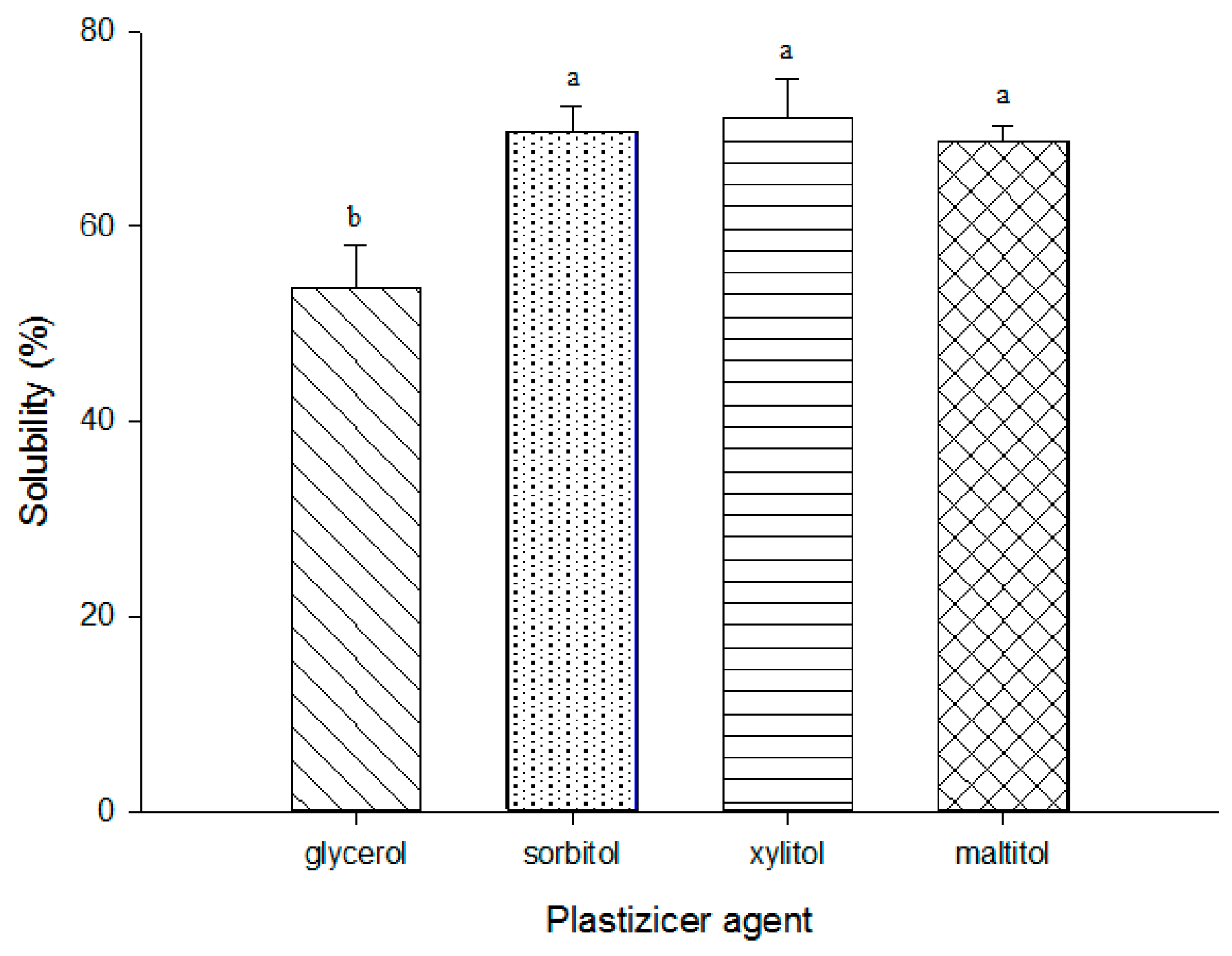 Coatings 09 00077 g005 Coatings 09 00077 g005