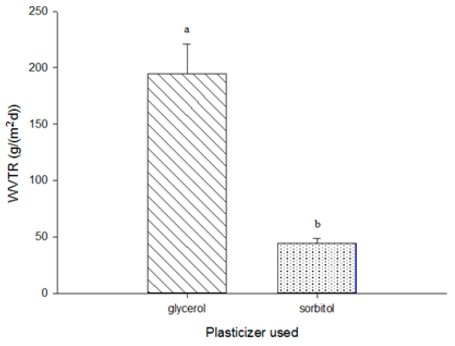 Coatings 09 00077 g007 Coatings 09 00077 g007