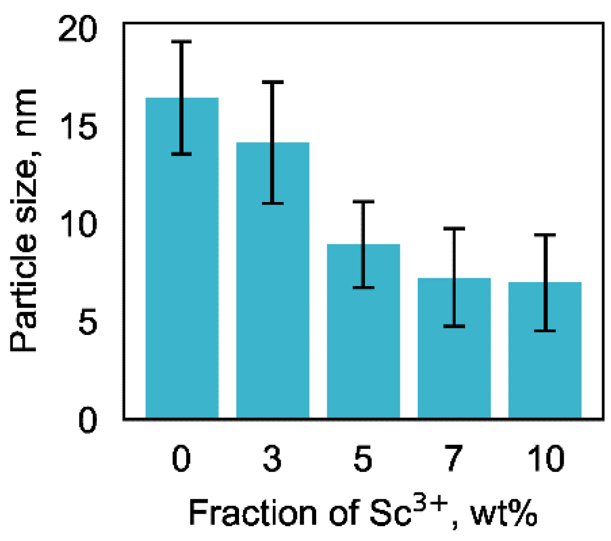 Coatings 09 00078 g001 Coatings 09 00078 g001