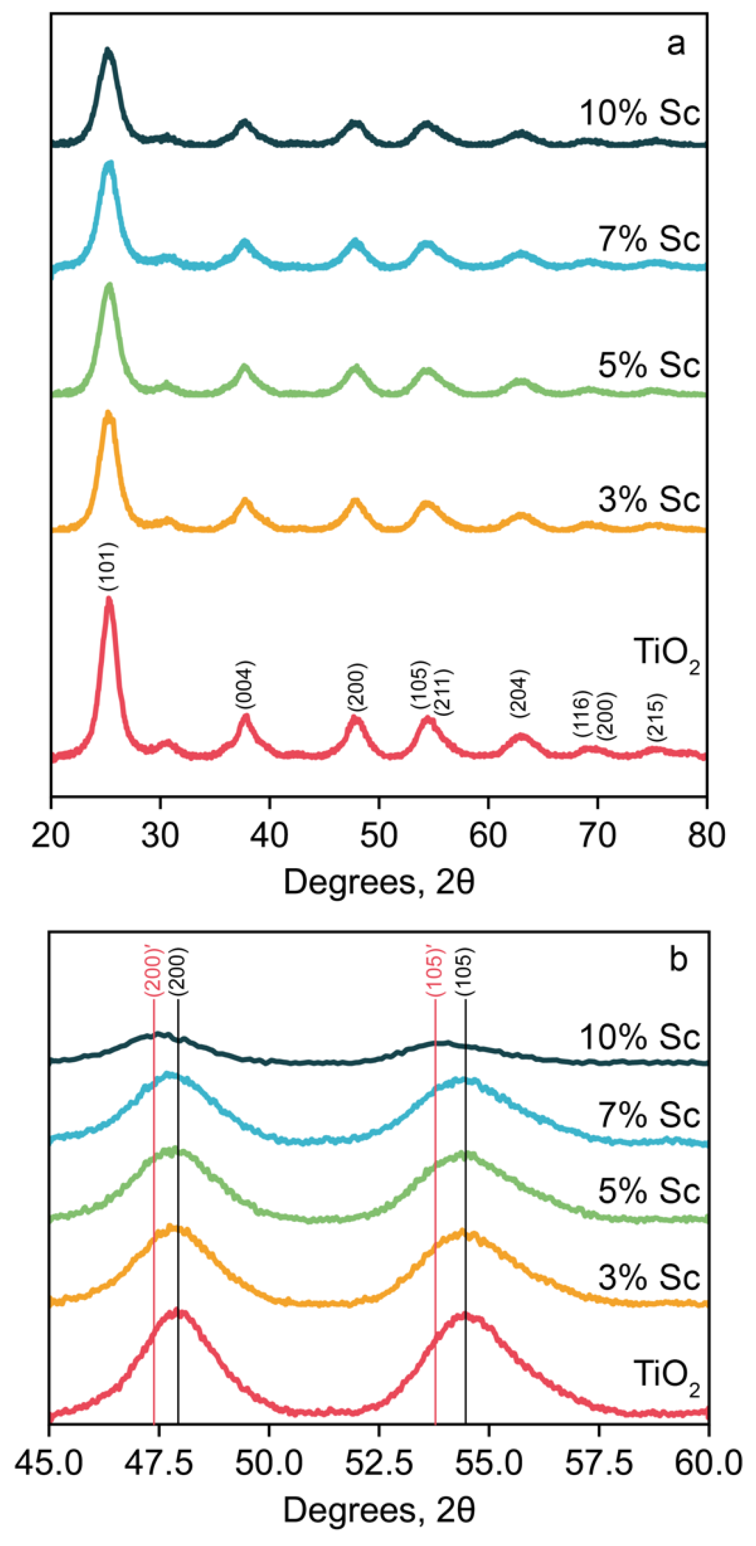Coatings 09 00078 g002 Coatings 09 00078 g002