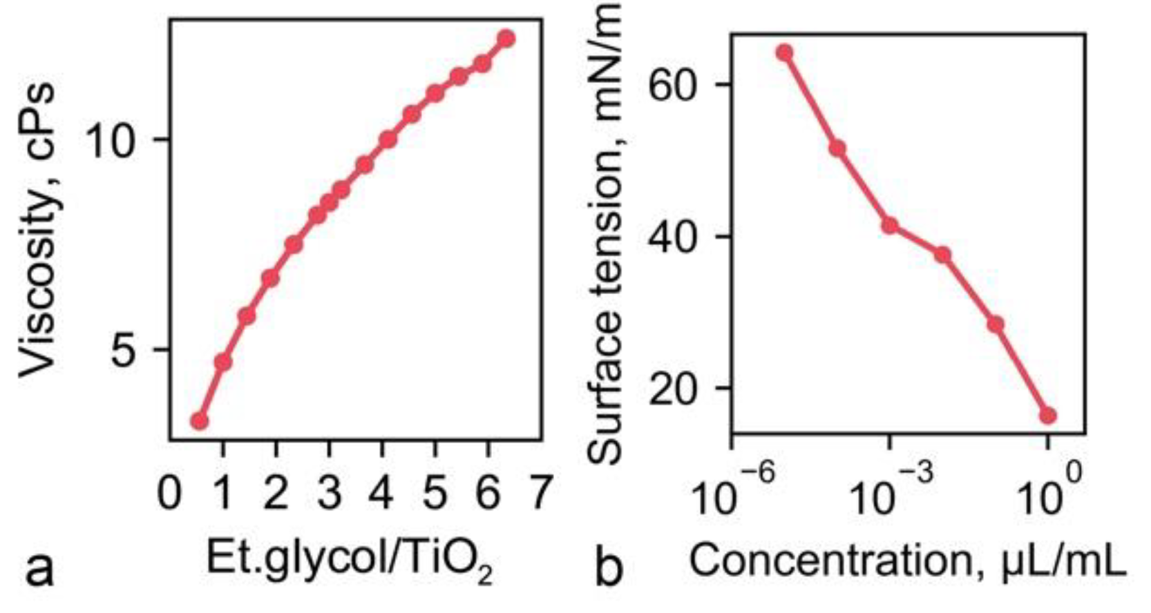 Coatings 09 00078 g005 Coatings 09 00078 g005