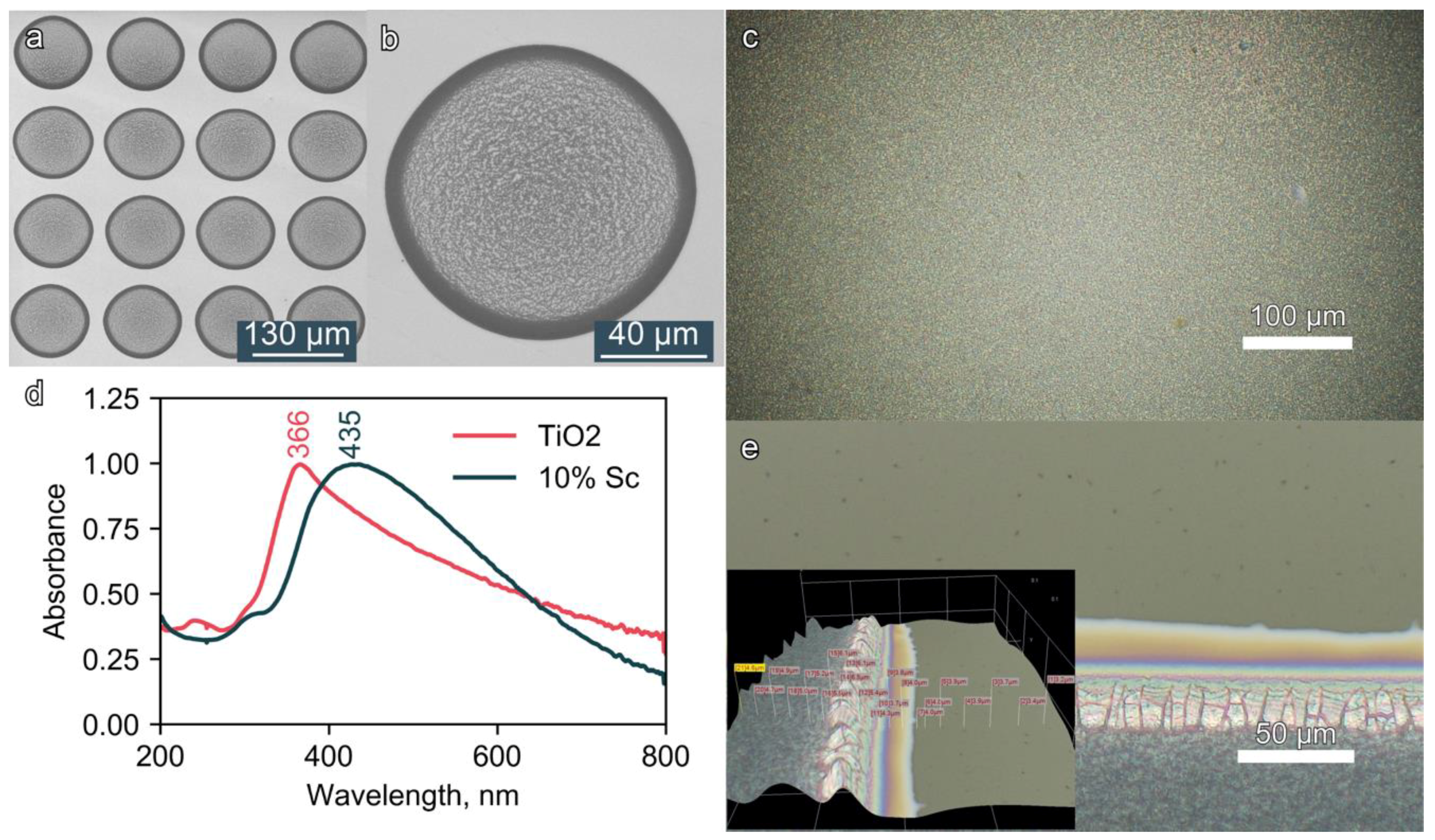 Coatings 09 00078 g006 Coatings 09 00078 g006