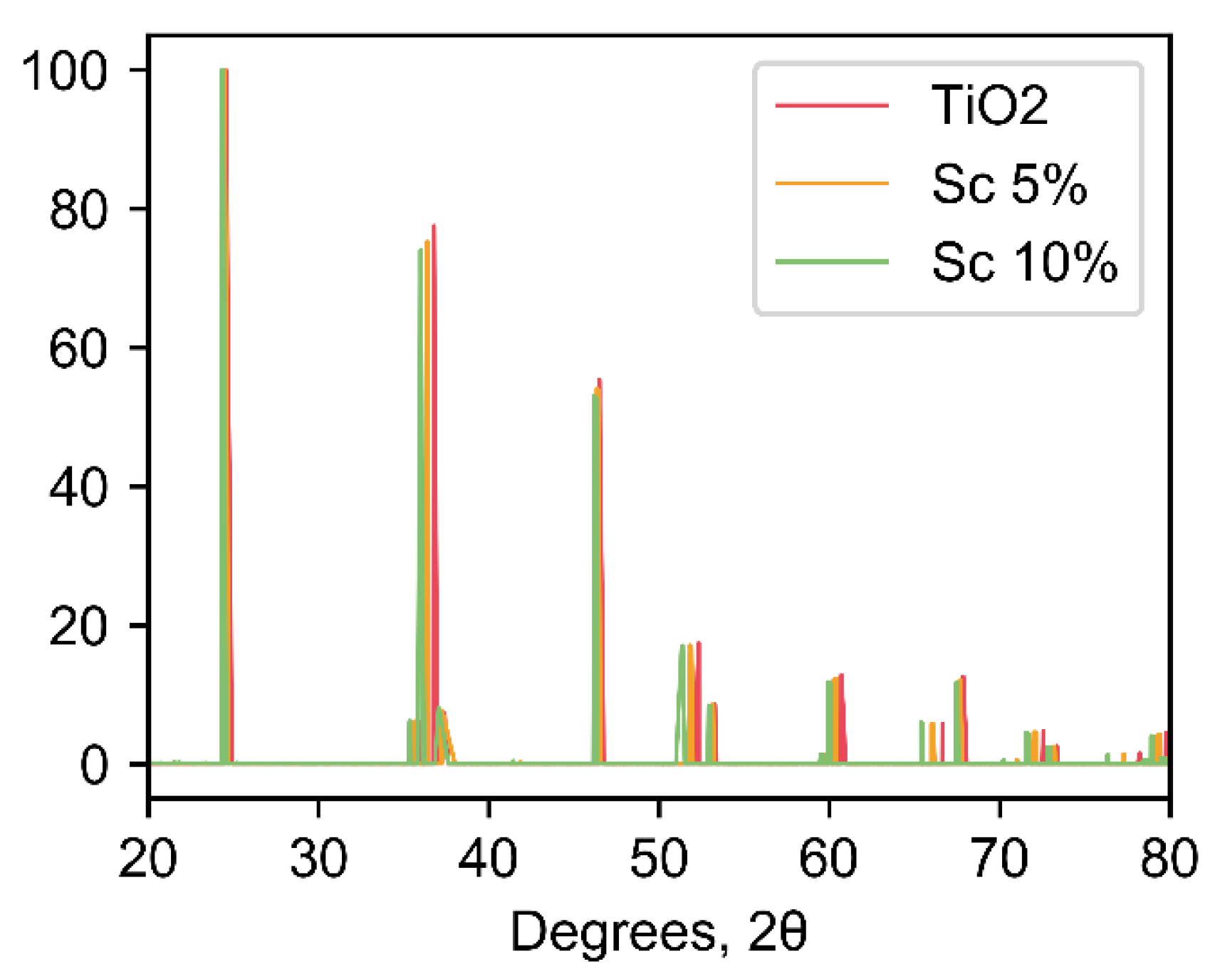 Coatings 09 00078 g0a3 Coatings 09 00078 g0a3