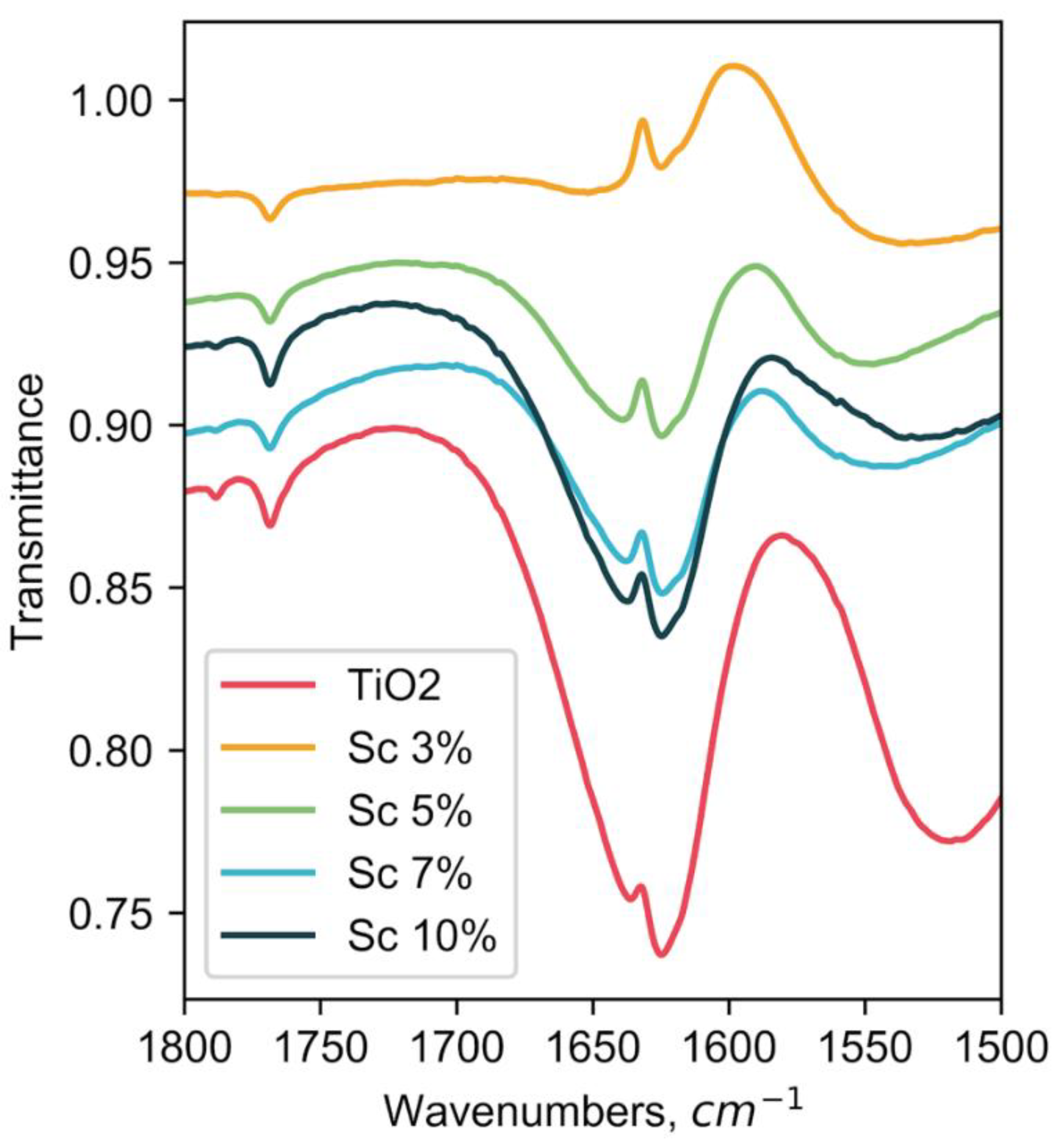 Coatings 09 00078 g0a5 Coatings 09 00078 g0a5