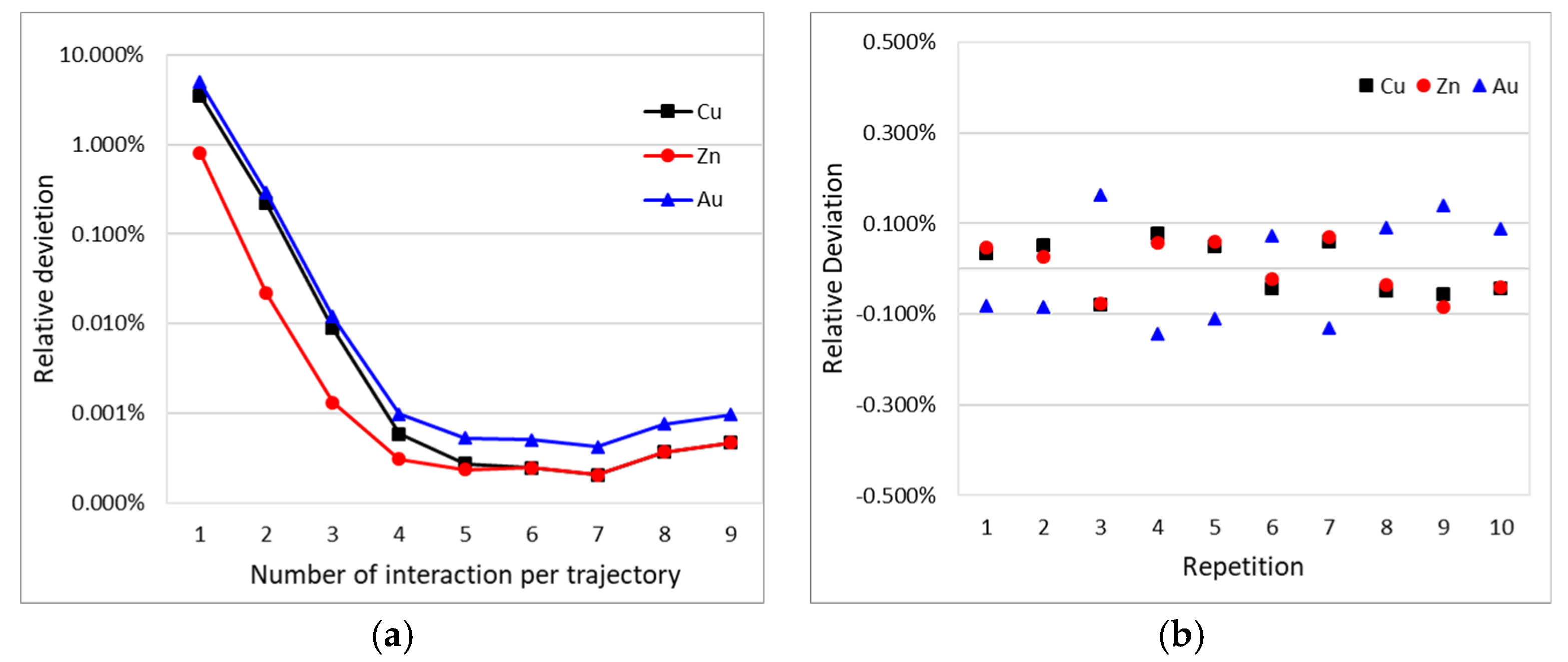 Coatings 09 00079 g002