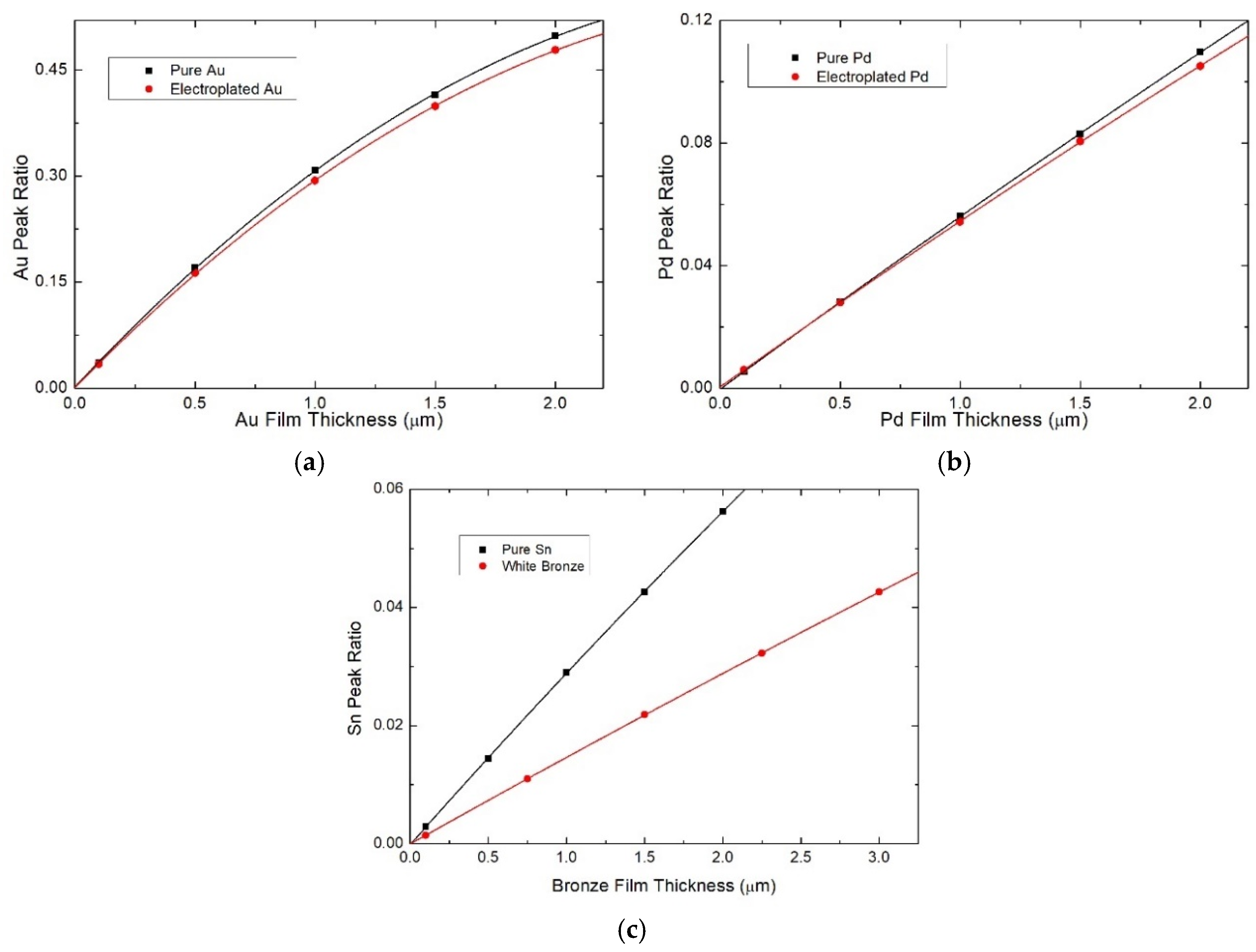 Coatings 09 00079 g004