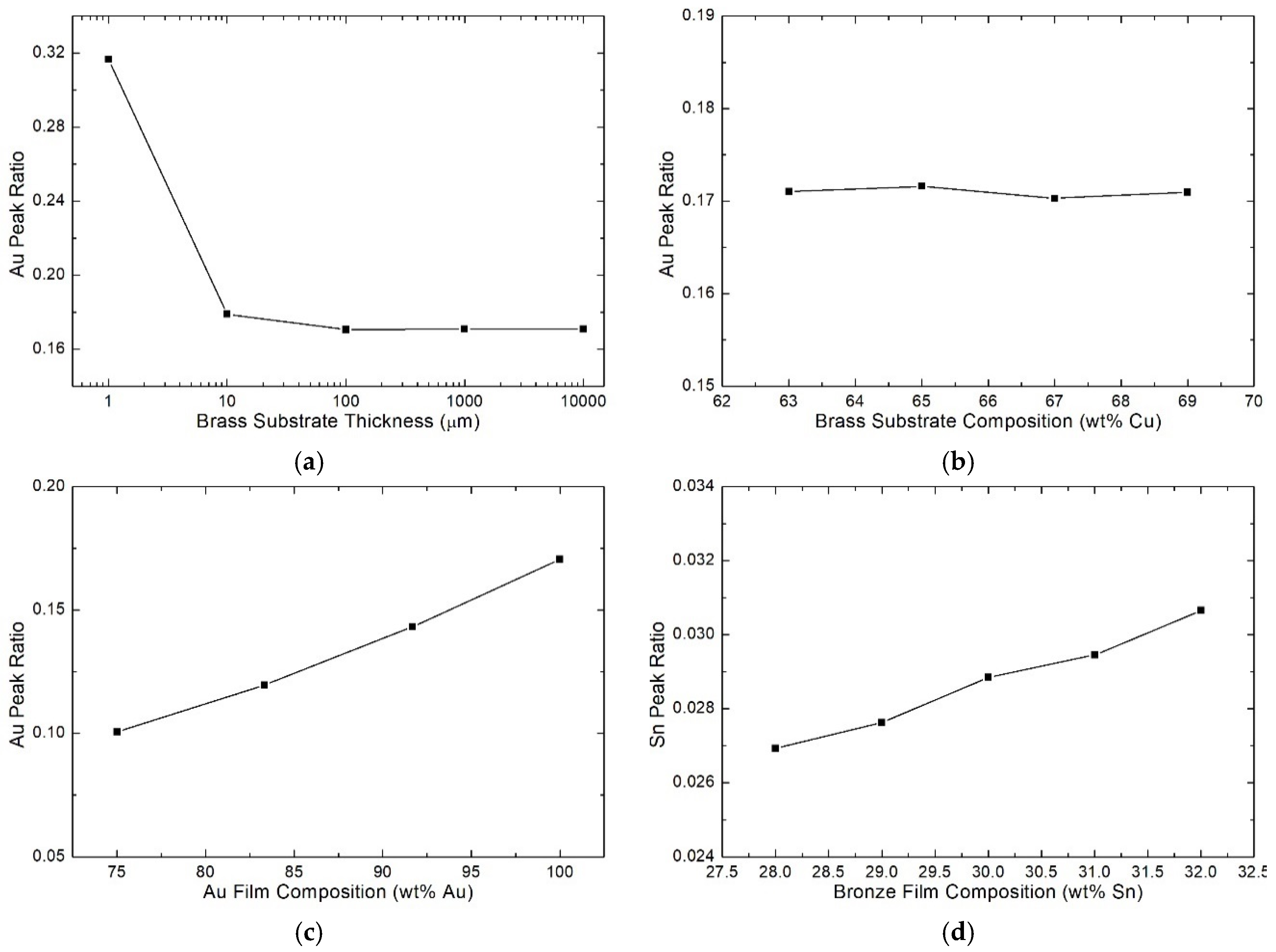 Coatings 09 00079 g005