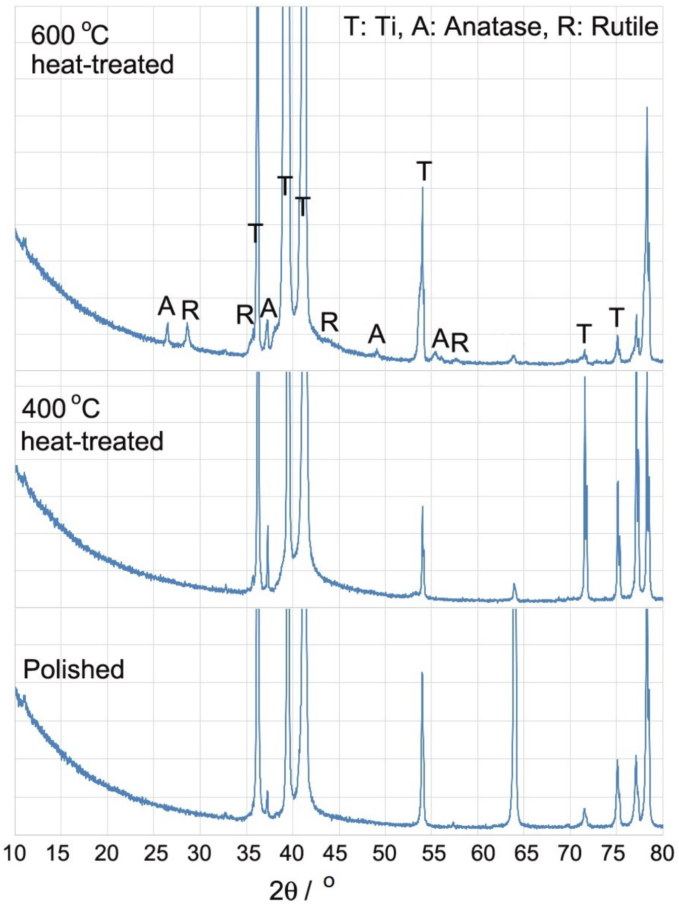 Coatings 09 00080 g002 Coatings 09 00080 g002