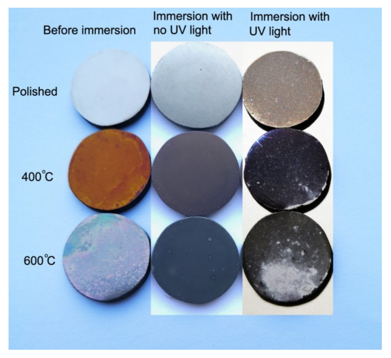 Coatings 09 00080 g003 Coatings 09 00080 g003