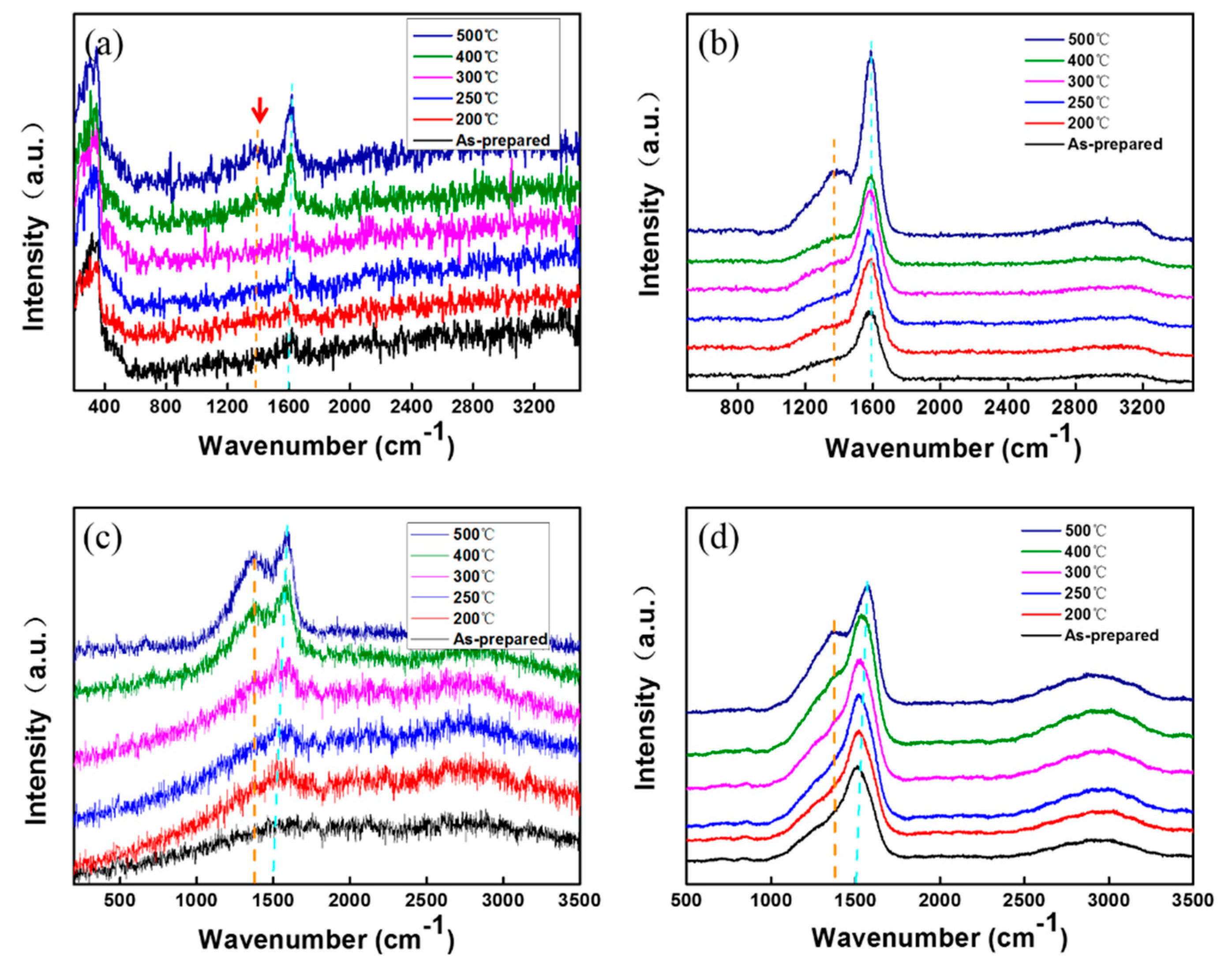 Coatings 09 00082 g003 Coatings 09 00082 g003