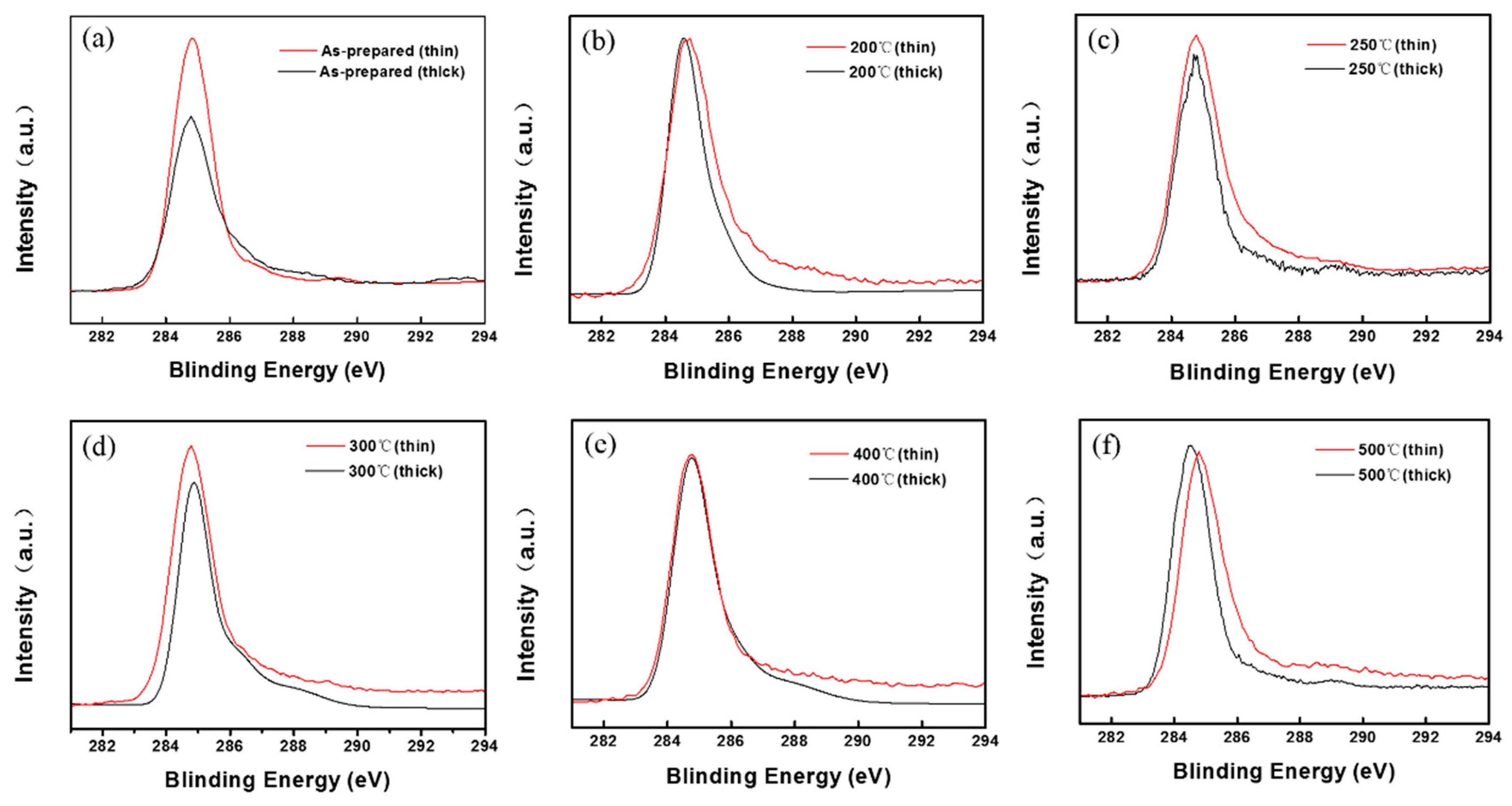 Coatings 09 00082 g005 Coatings 09 00082 g005