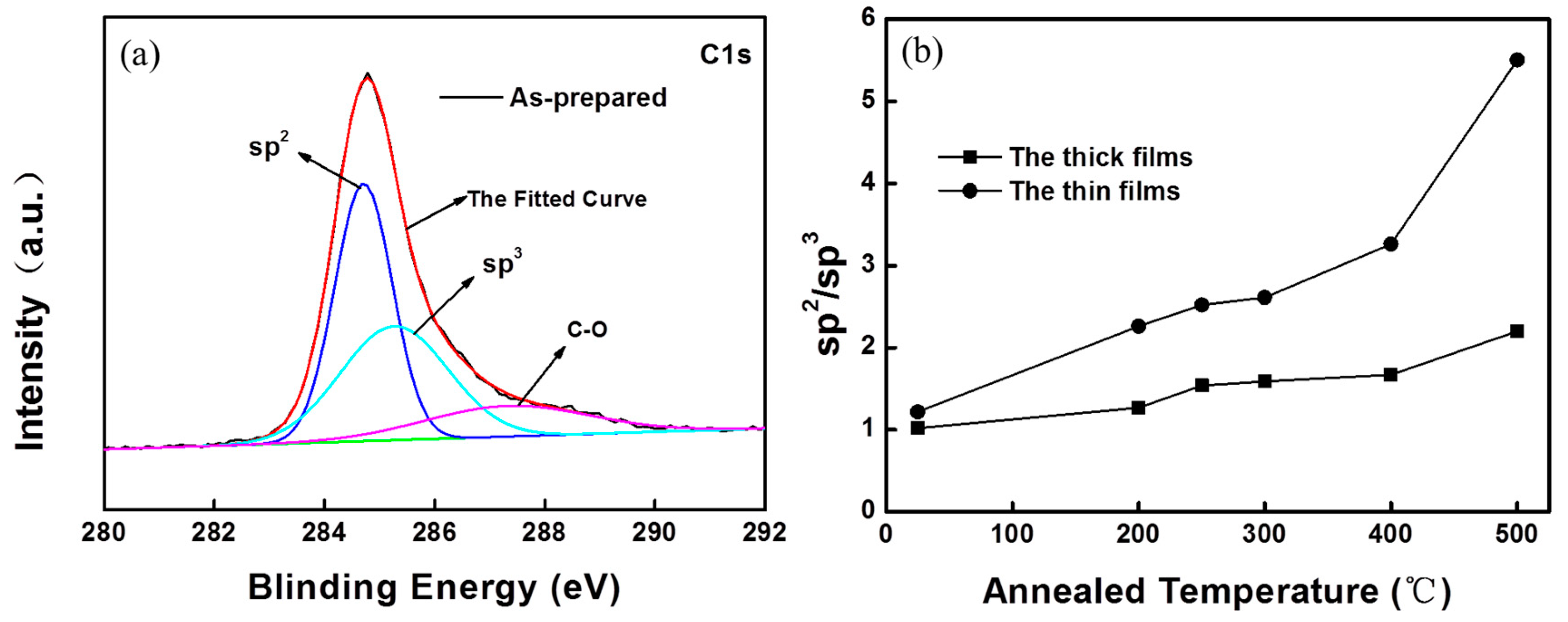 Coatings 09 00082 g006 Coatings 09 00082 g006