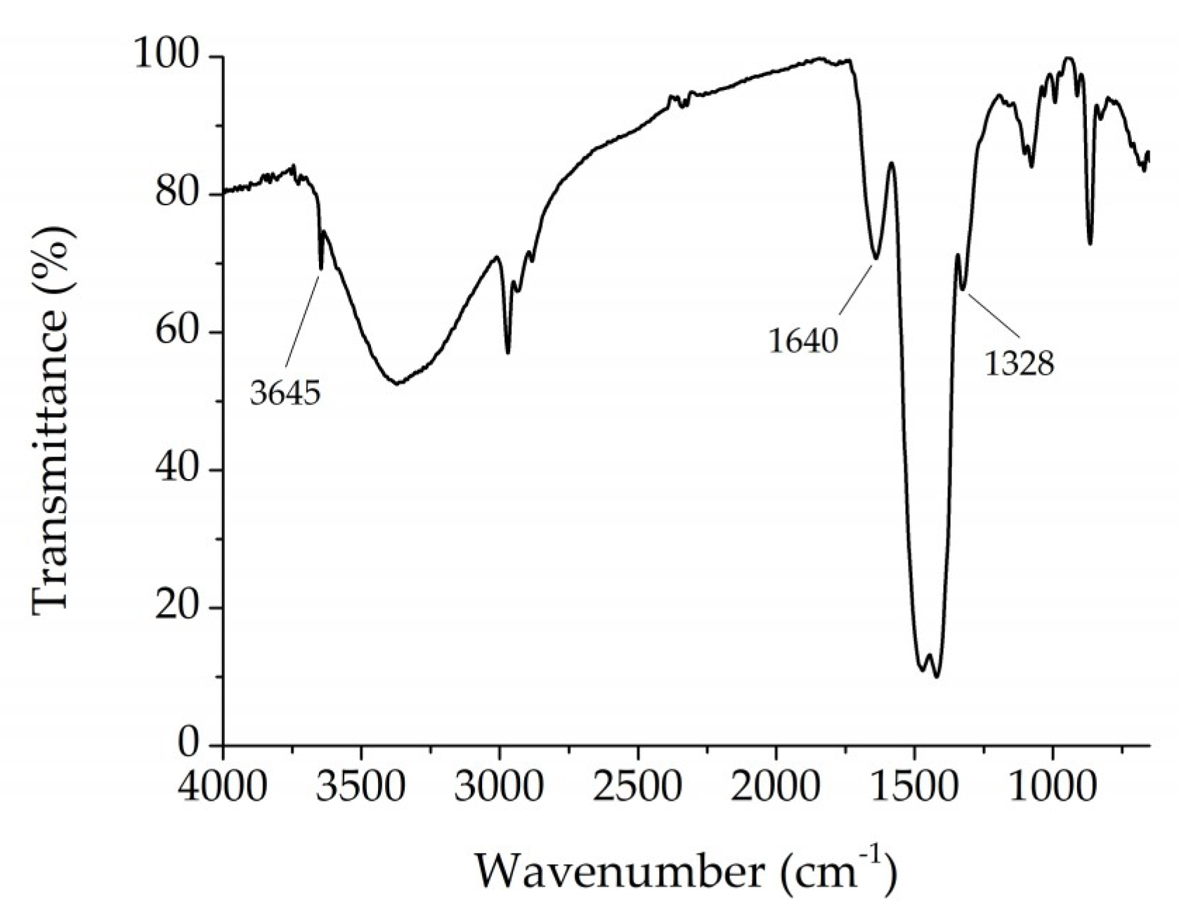 Coatings 09 00083 g002 Coatings 09 00083 g002