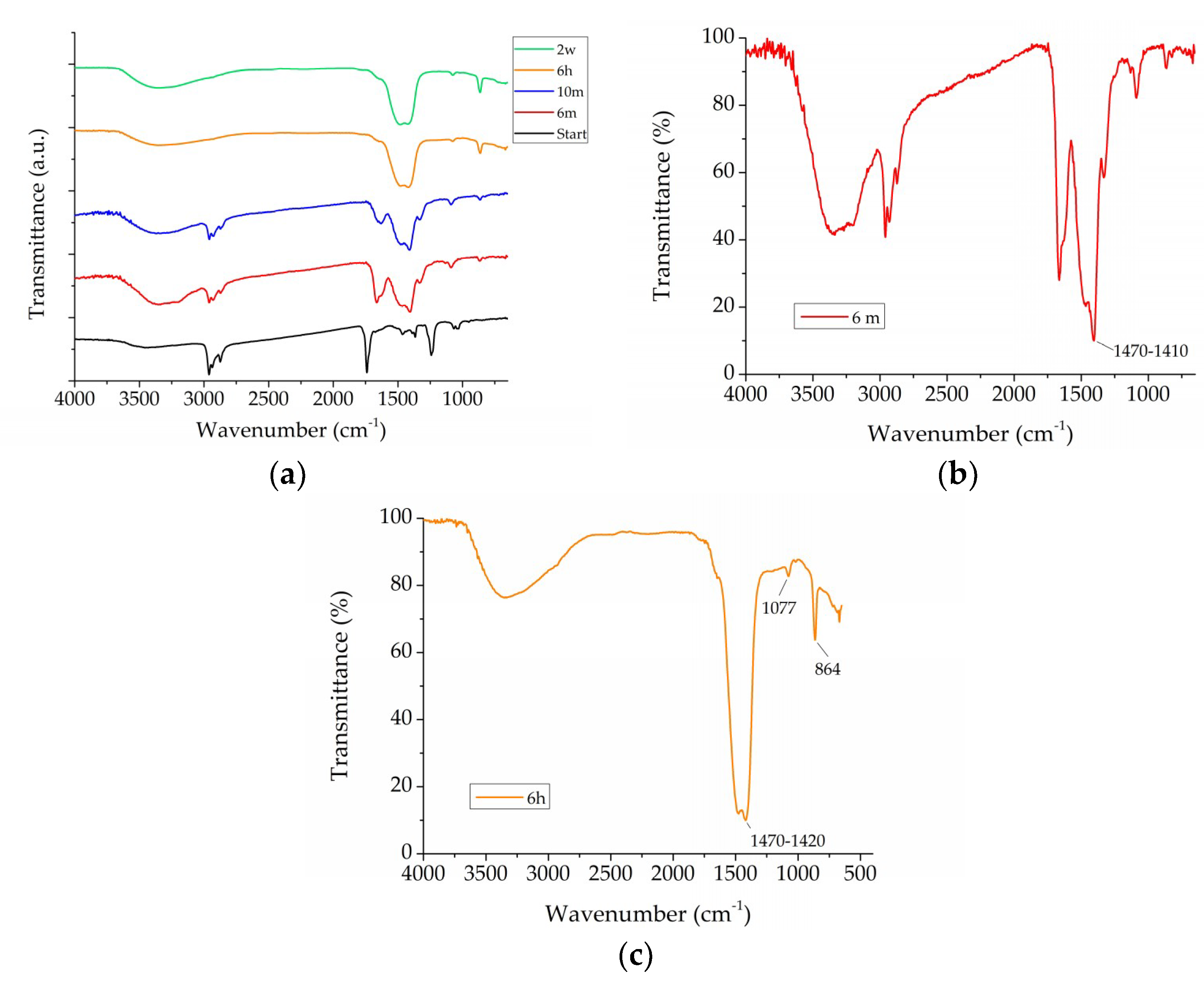 Coatings 09 00083 g003 Coatings 09 00083 g003