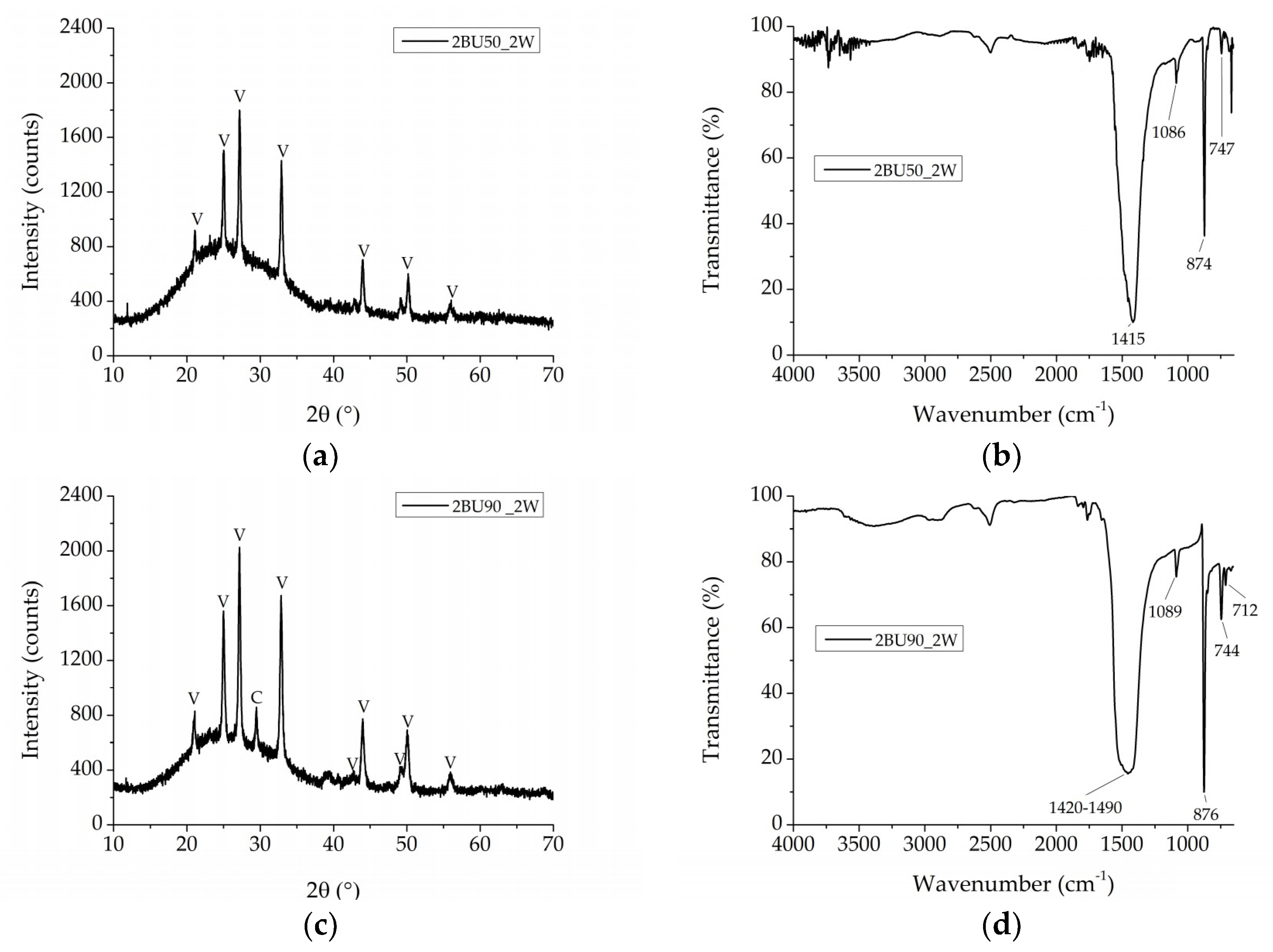 Coatings 09 00083 g005 Coatings 09 00083 g005