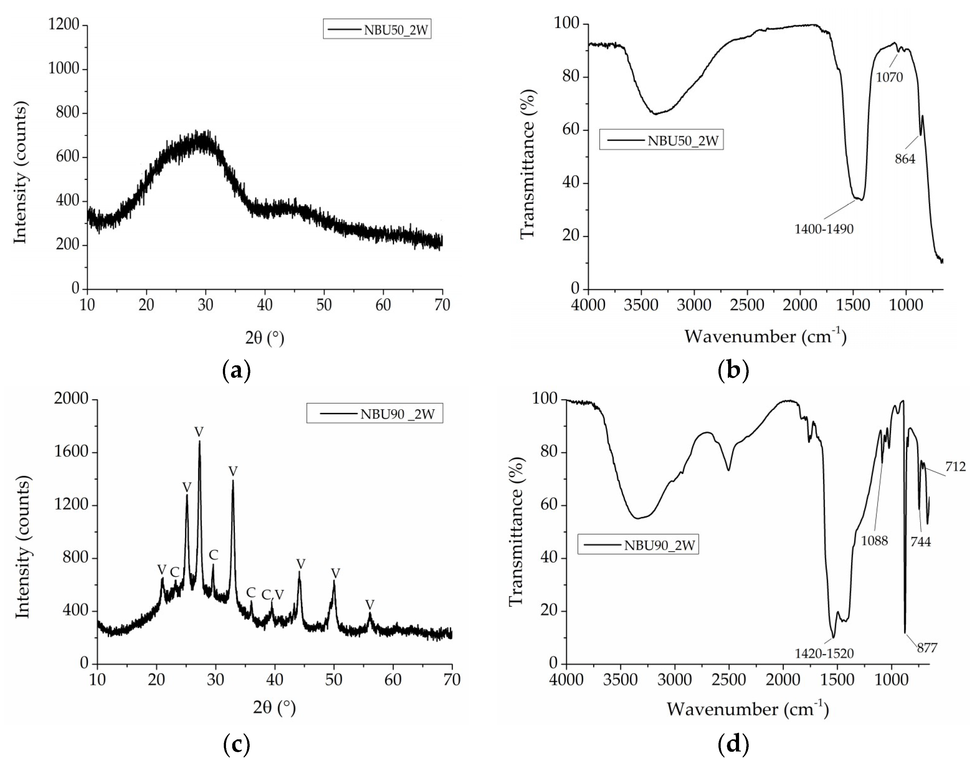Coatings 09 00083 g006 Coatings 09 00083 g006