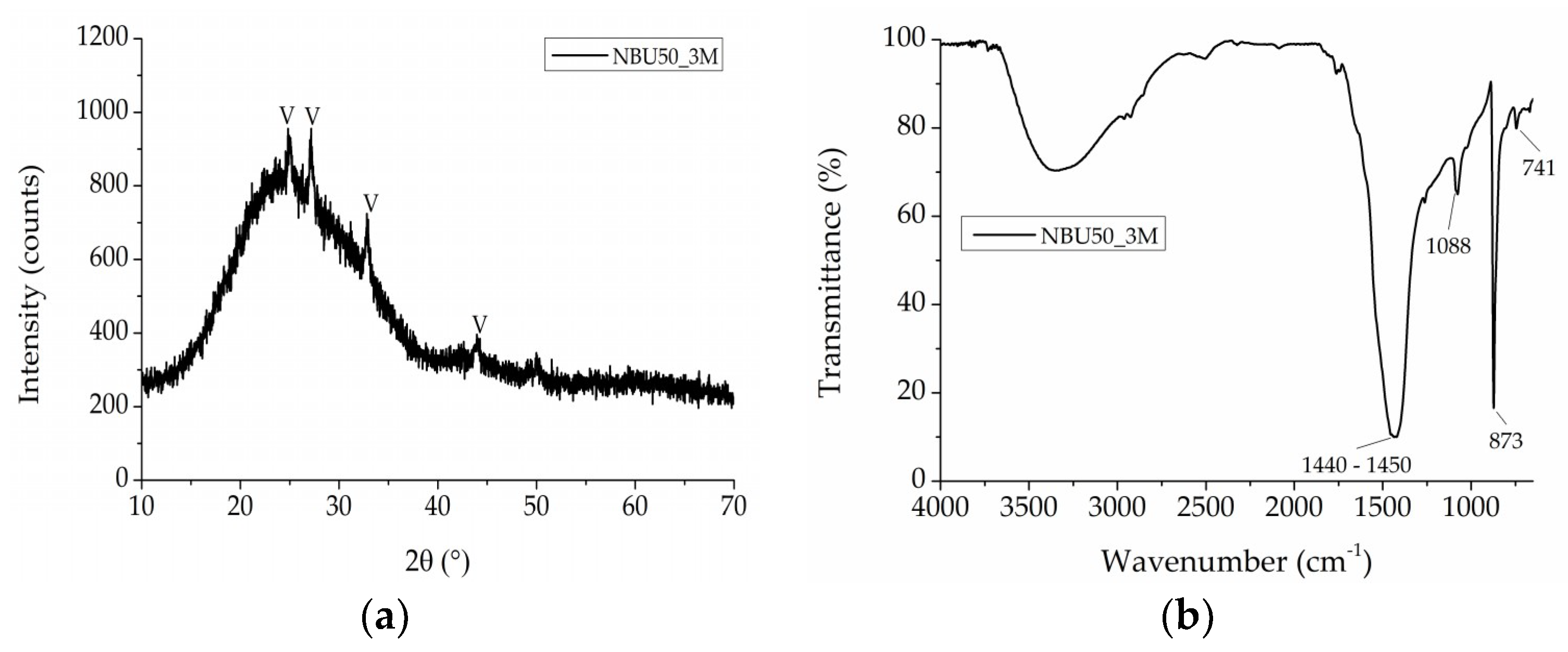 Coatings 09 00083 g007 Coatings 09 00083 g007