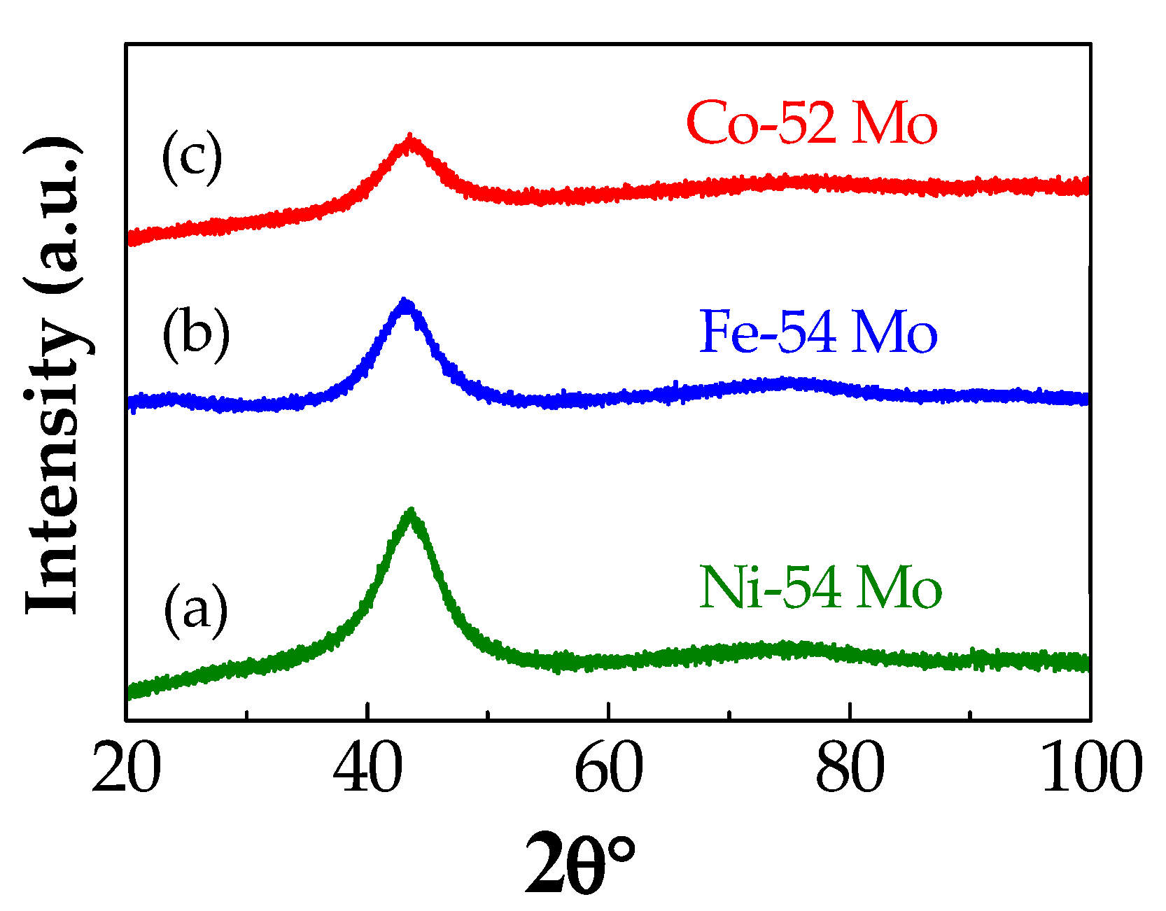 Coatings 09 00085 g002 Coatings 09 00085 g002