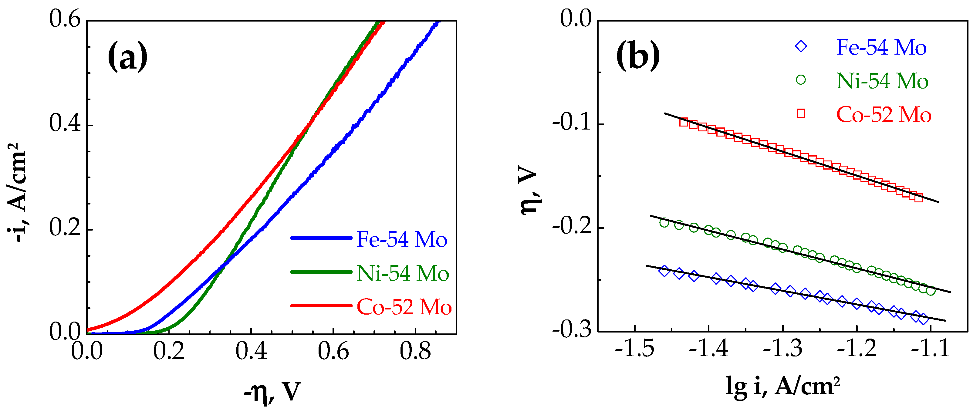 Coatings 09 00085 g003 Coatings 09 00085 g003