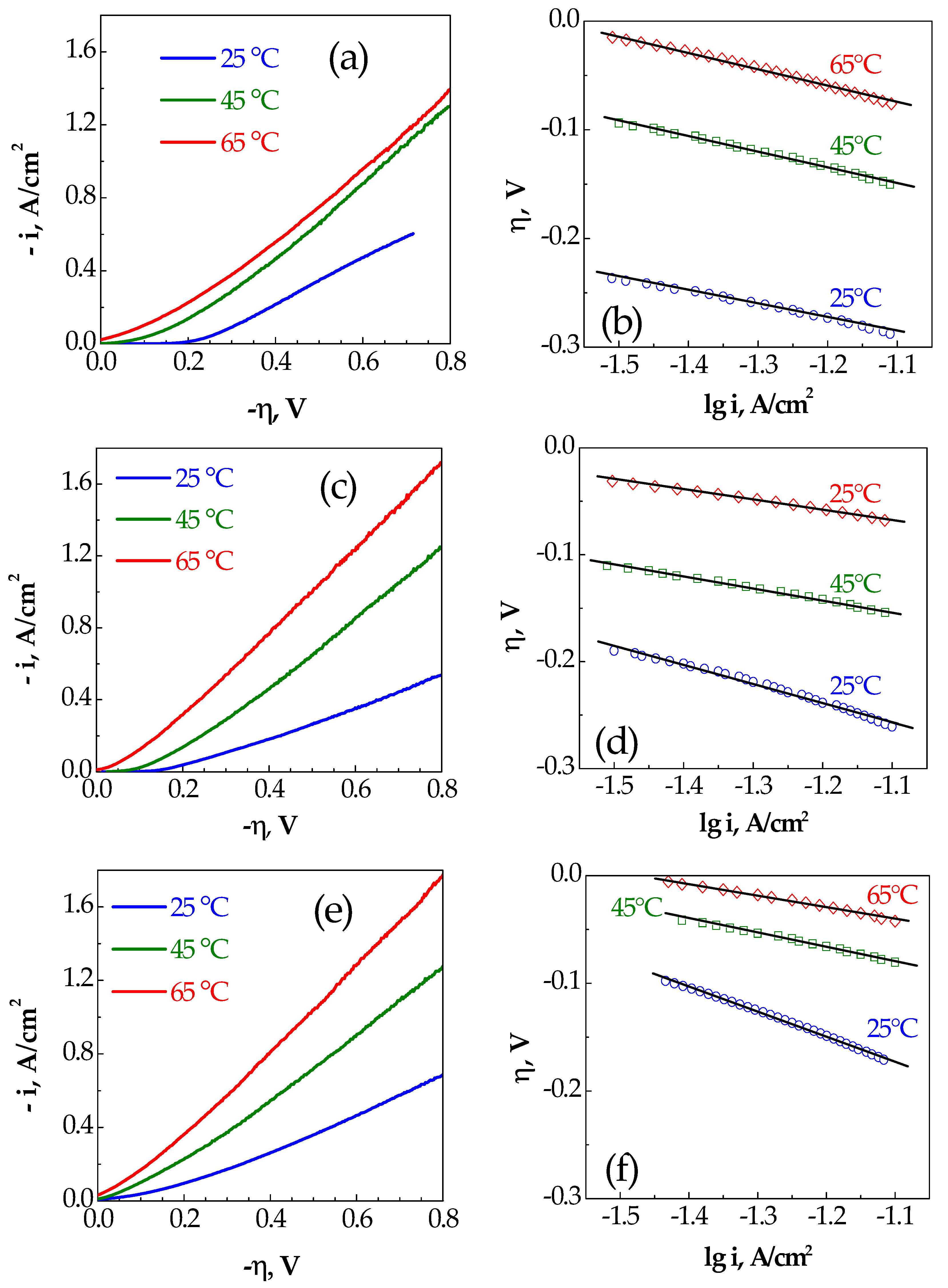 Coatings 09 00085 g004 Coatings 09 00085 g004