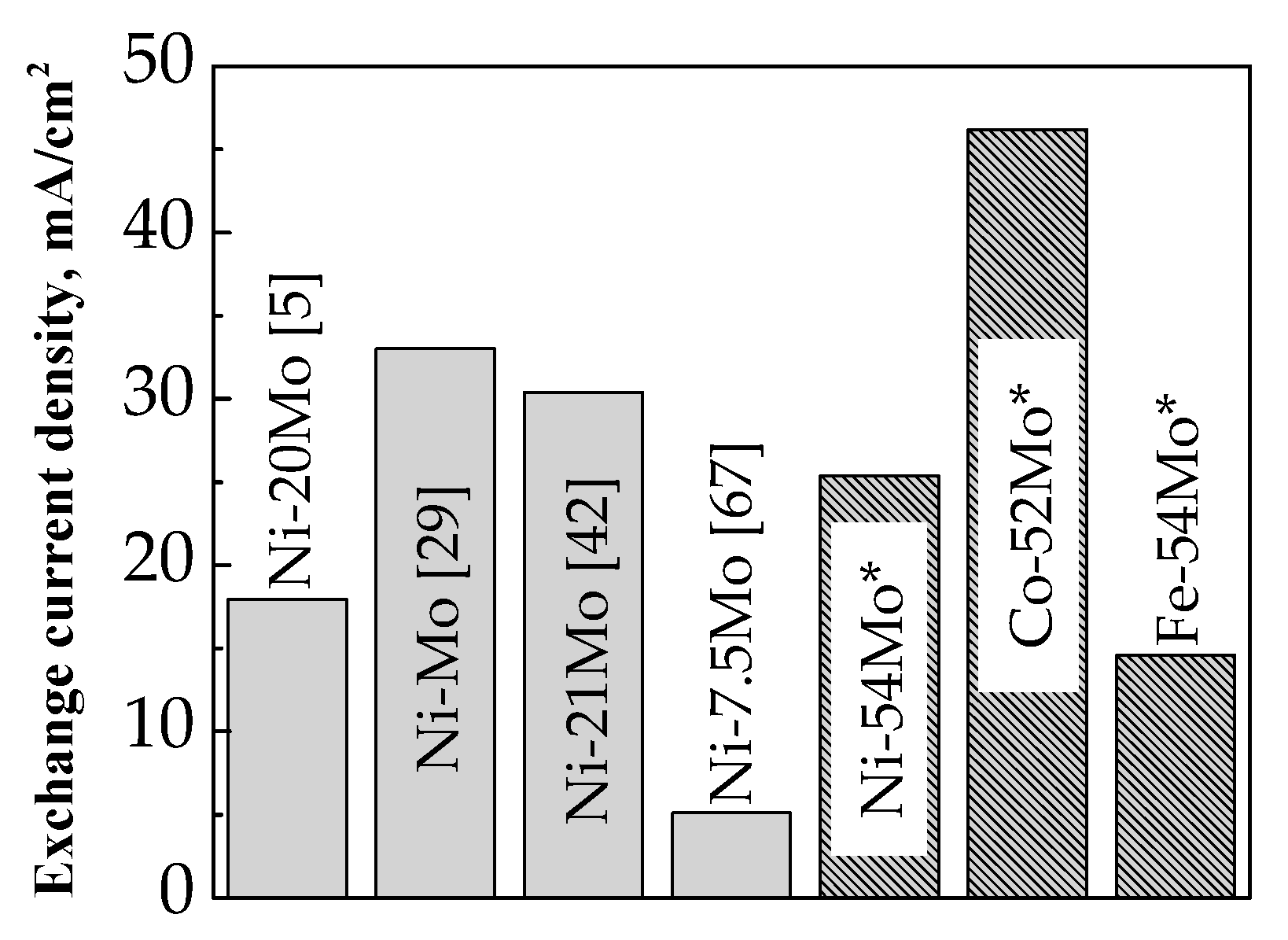 Coatings 09 00085 g005 Coatings 09 00085 g005