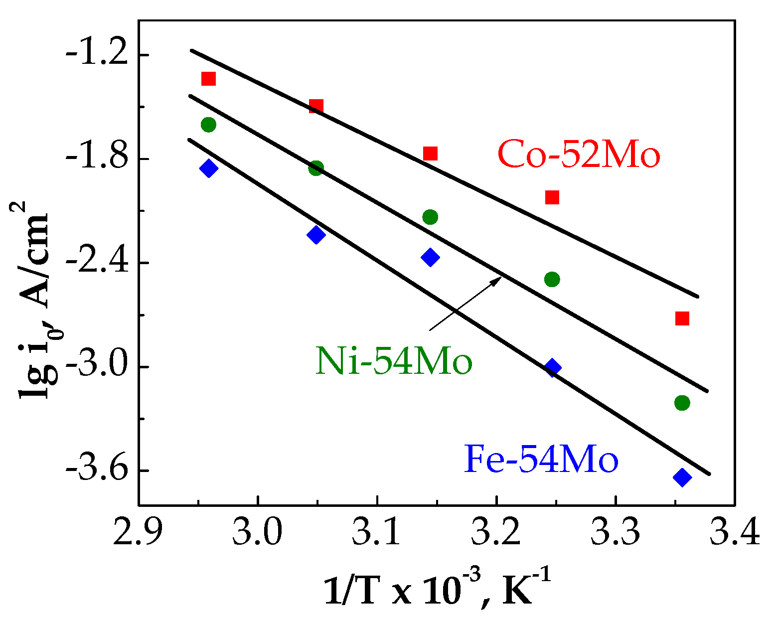 Coatings 09 00085 g006 Coatings 09 00085 g006