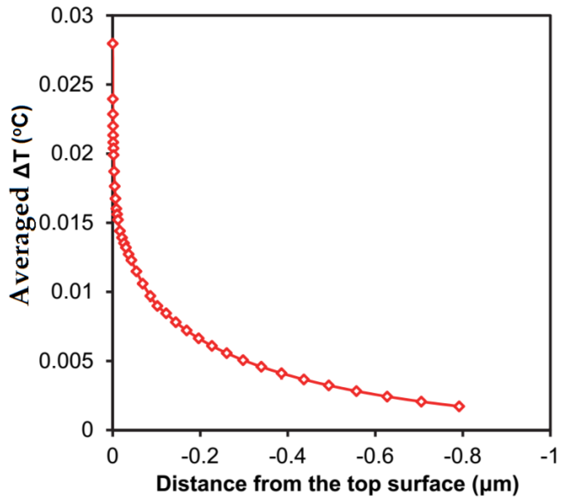 Coatings 09 00087 g009 Coatings 09 00087 g009
