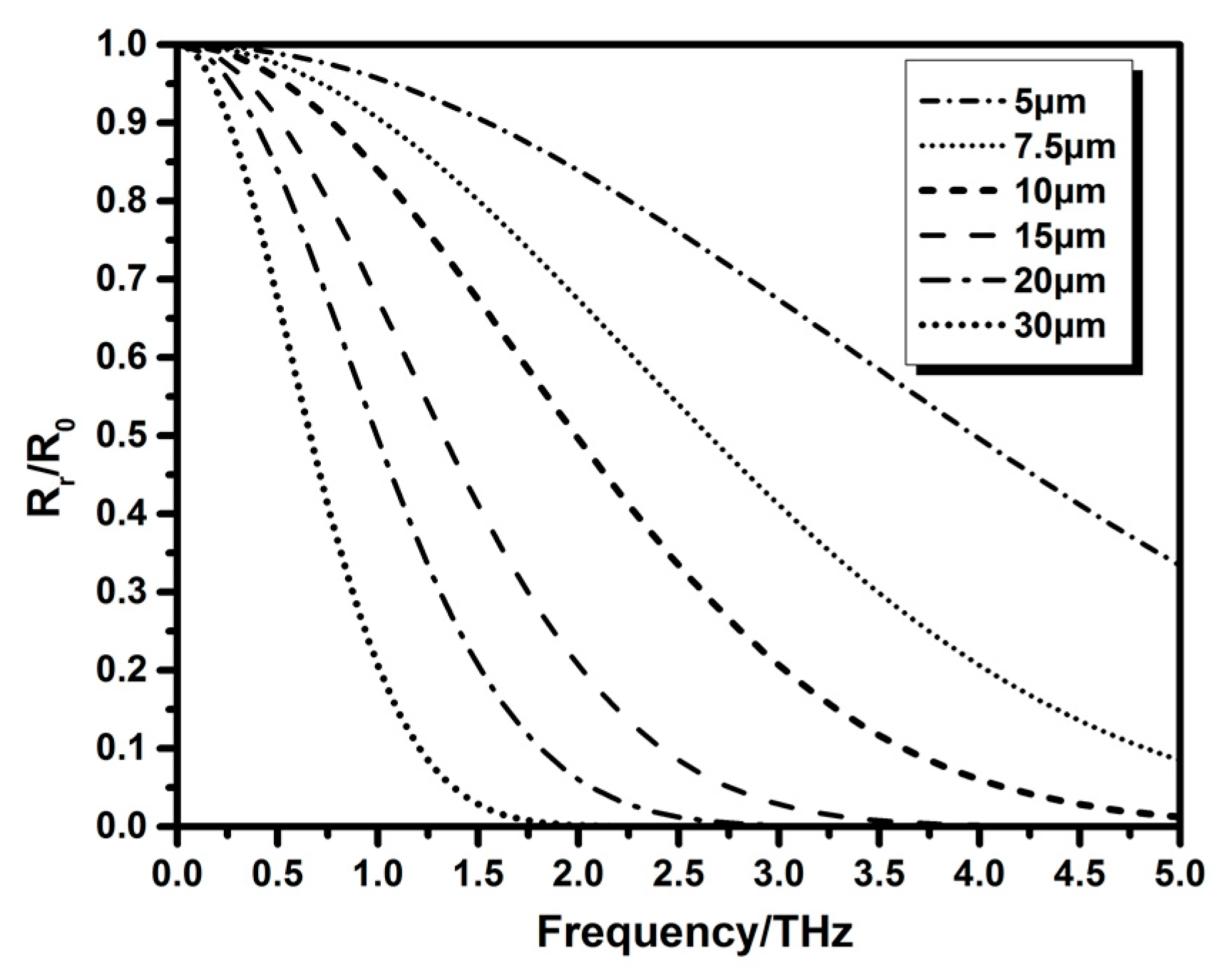 Coatings 09 00089 g007 Coatings 09 00089 g007