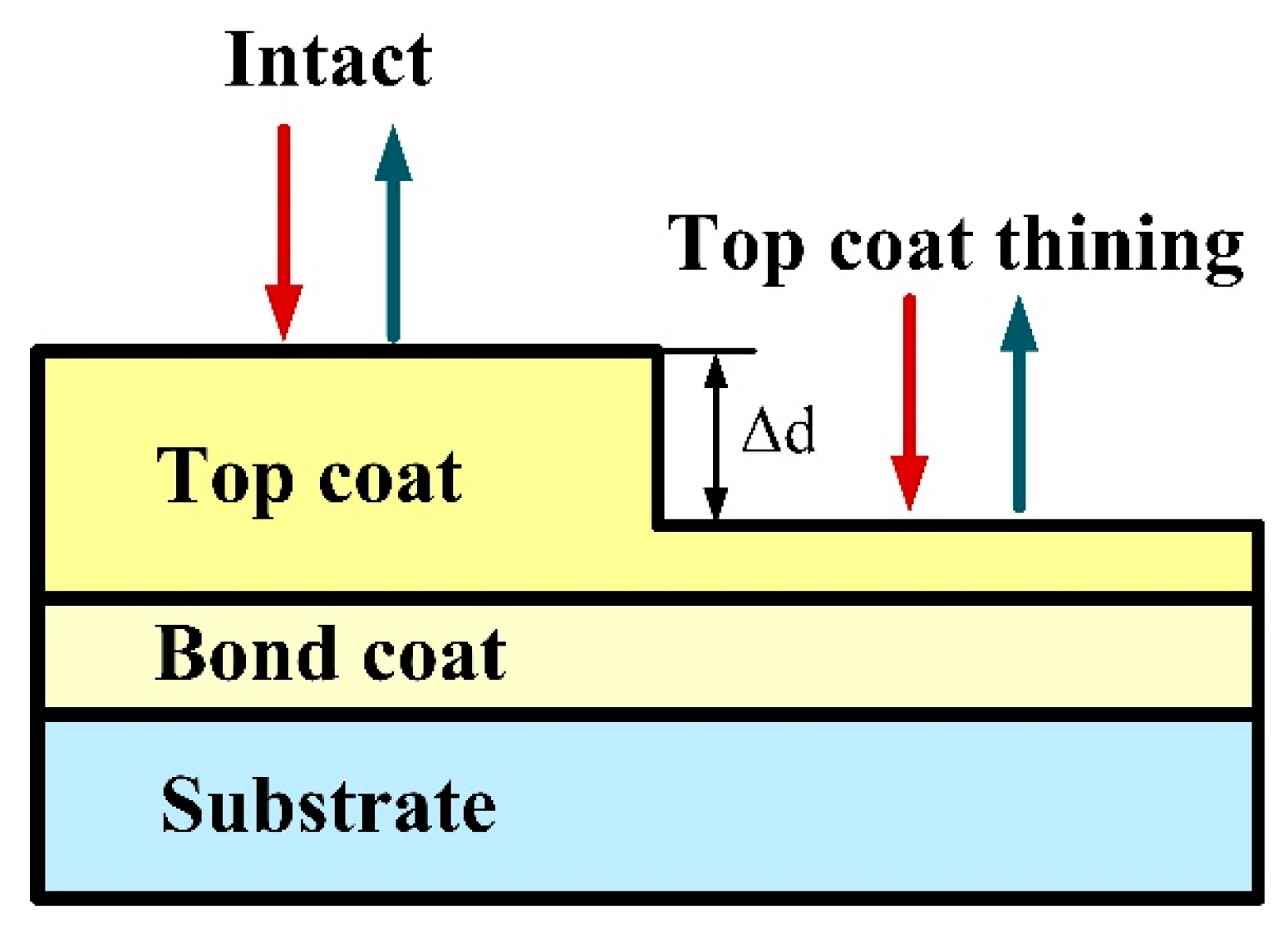 Coatings 09 00089 g010 Coatings 09 00089 g010