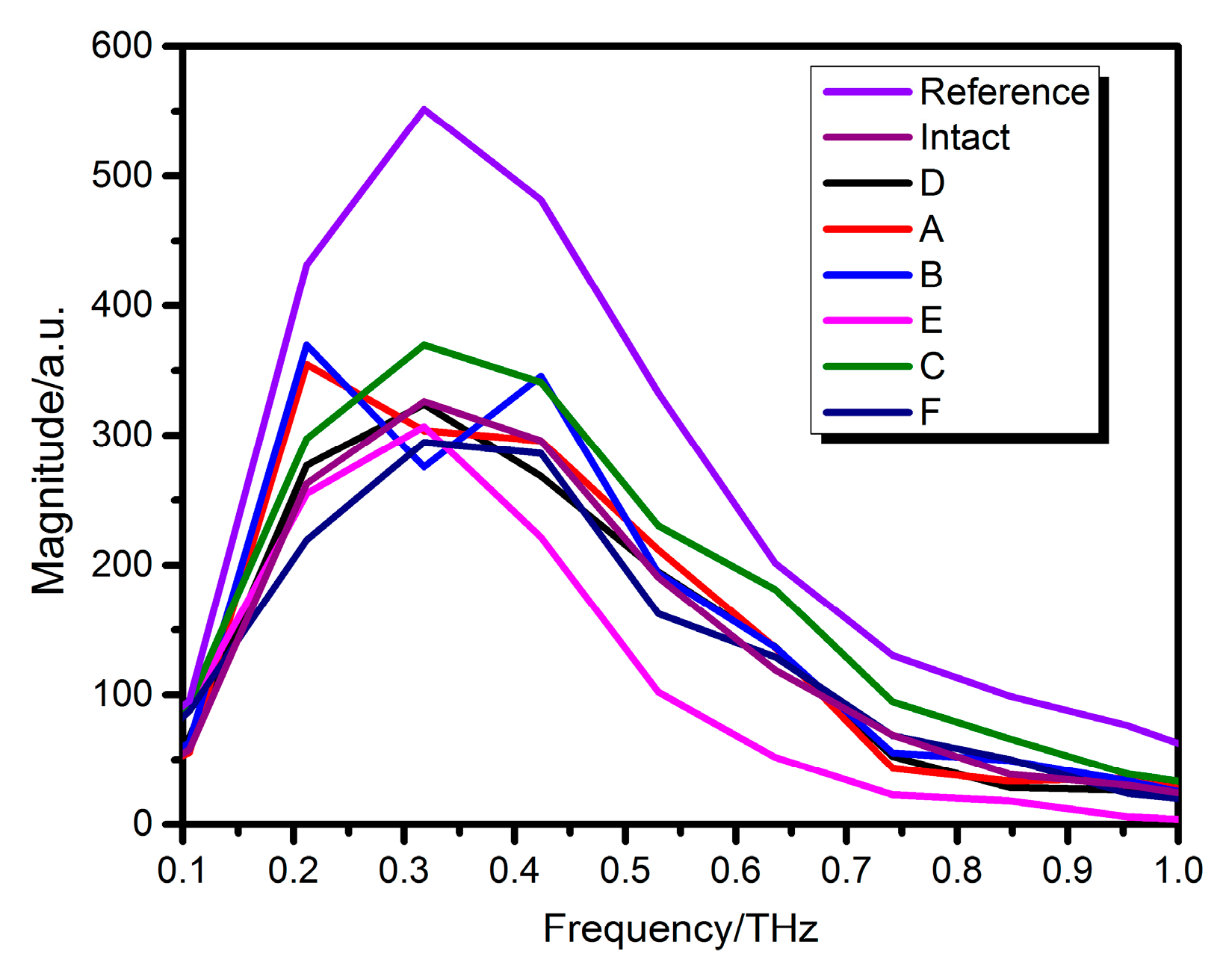 Coatings 09 00089 g013 Coatings 09 00089 g013