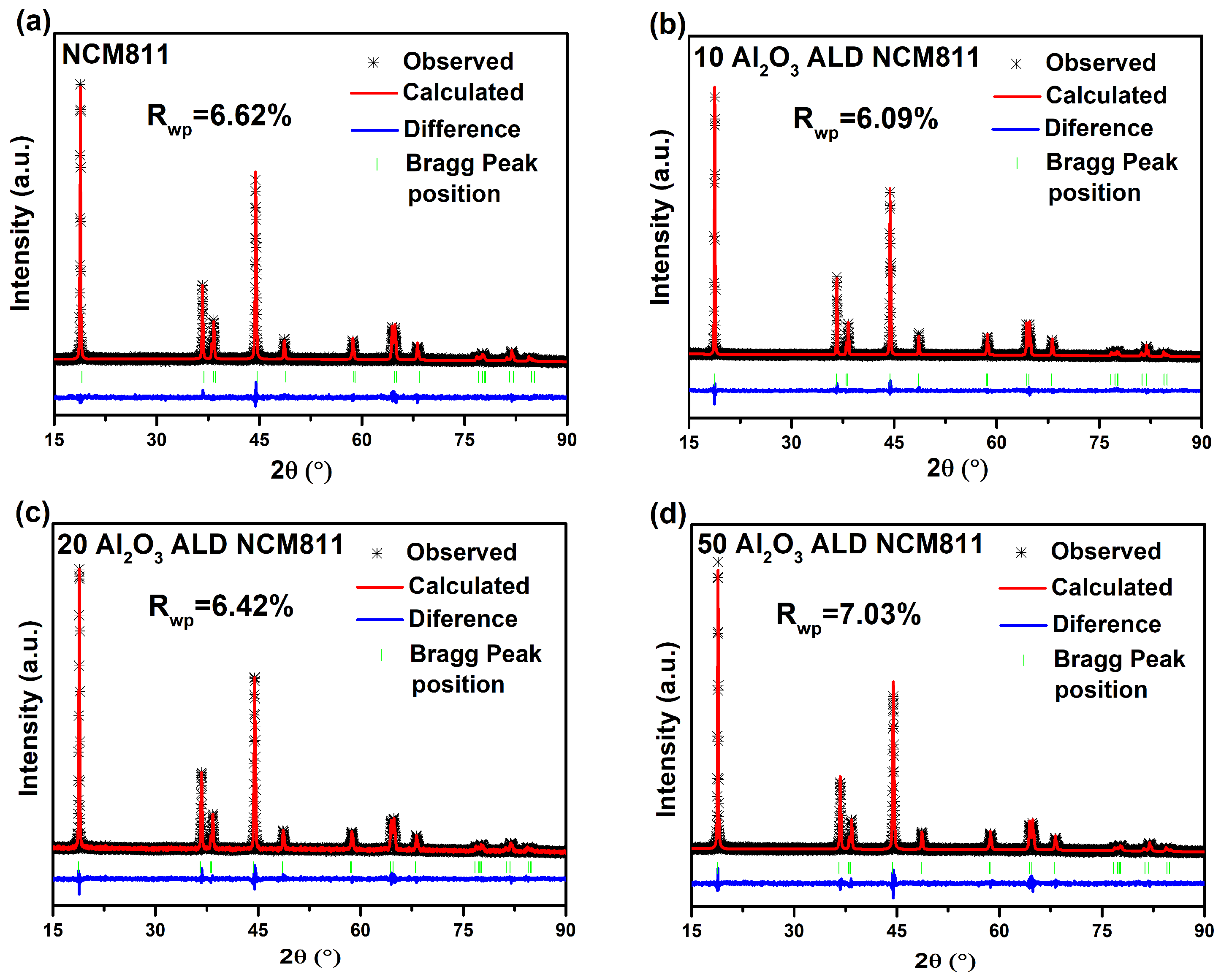 Coatings 09 00092 g002