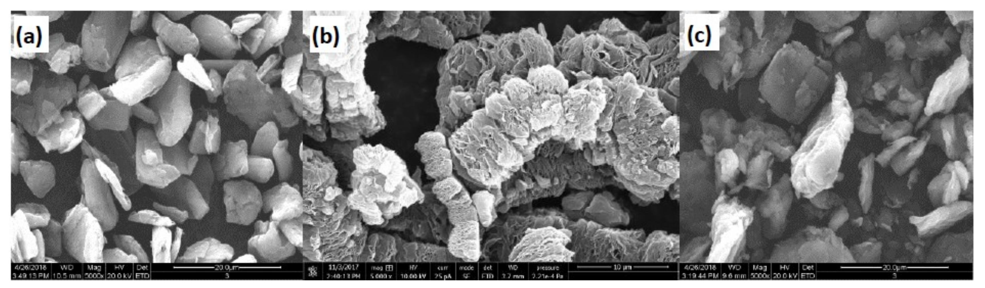 Coatings 09 00094 g001 Coatings 09 00094 g001