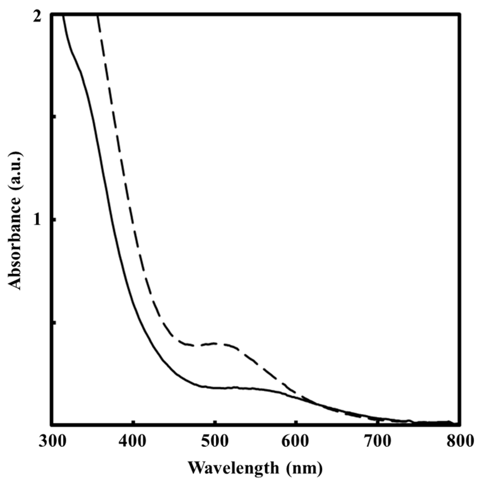 Coatings 09 00097 g001 550