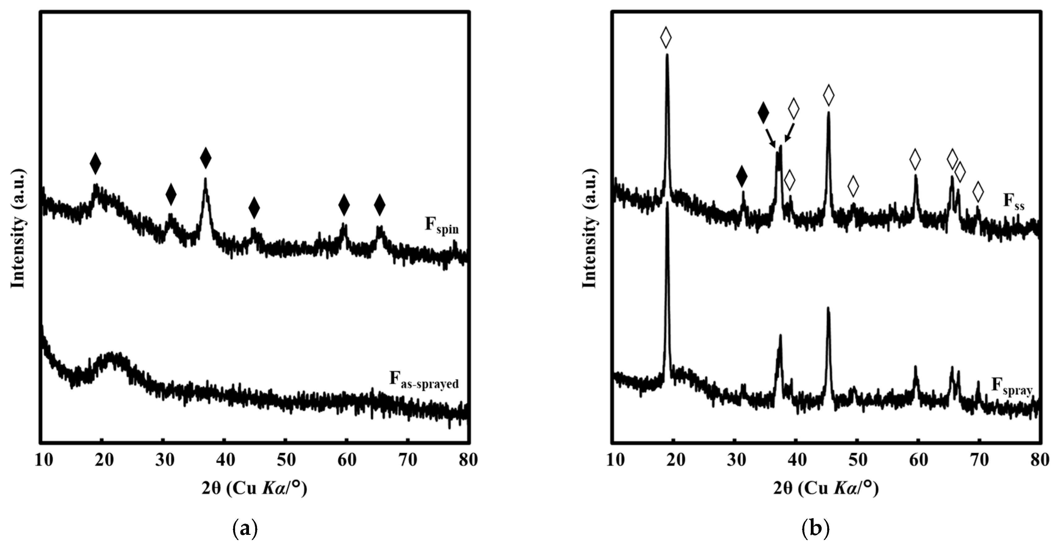 Coatings 09 00097 g002 550
