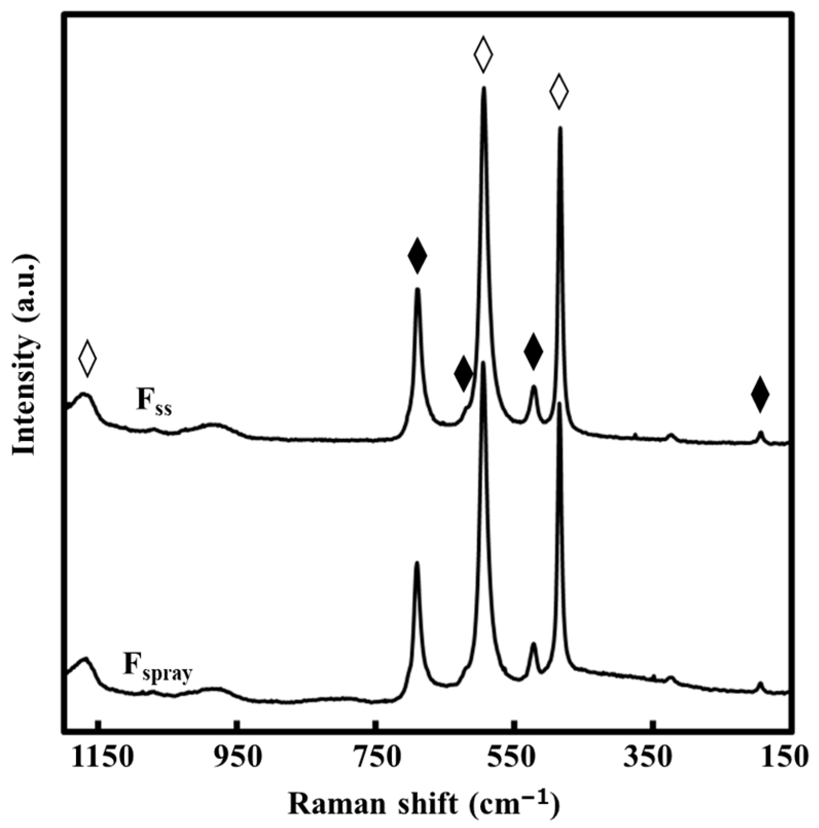 Coatings 09 00097 g003 550