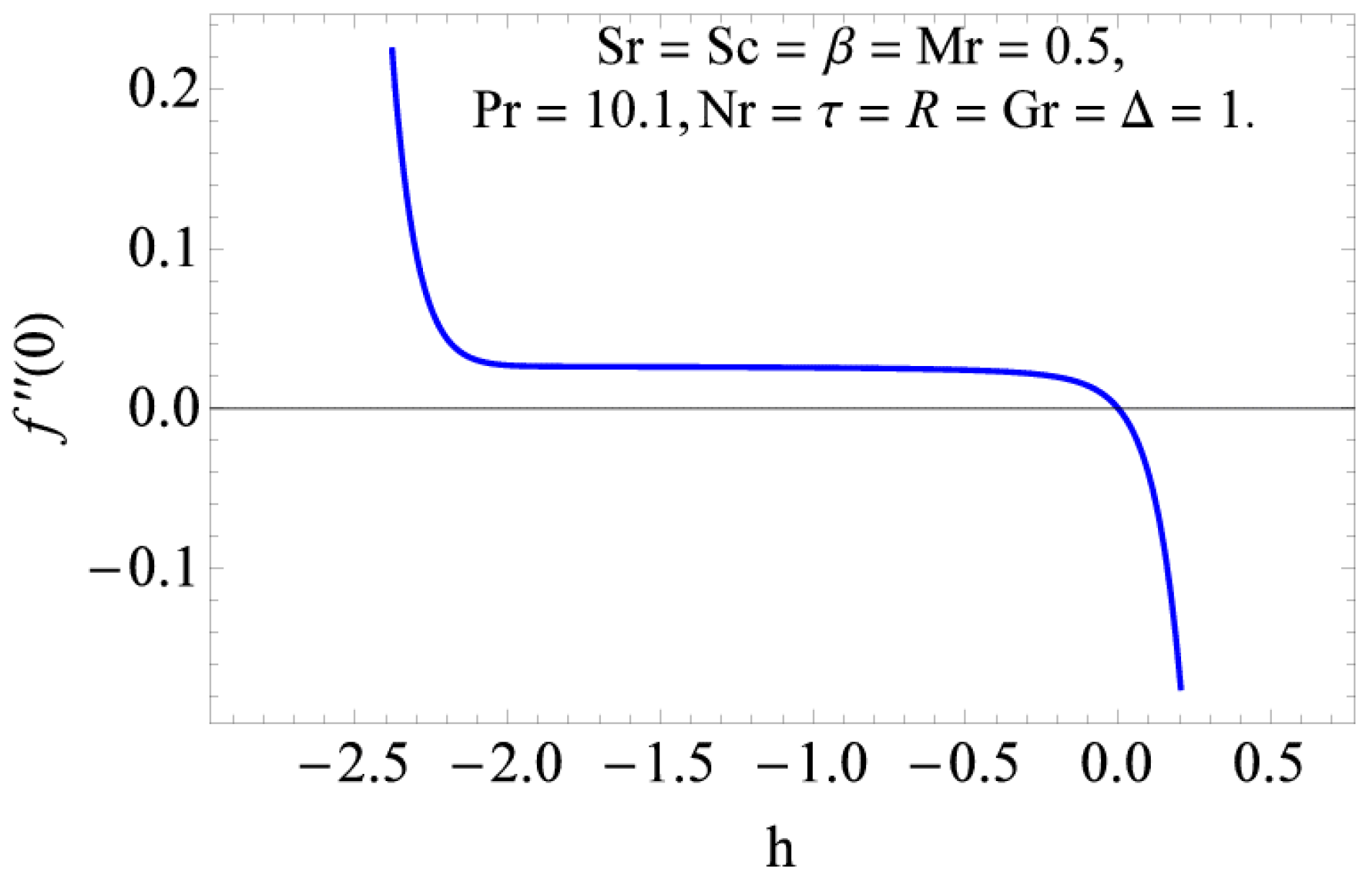 Coatings 09 00098 g002