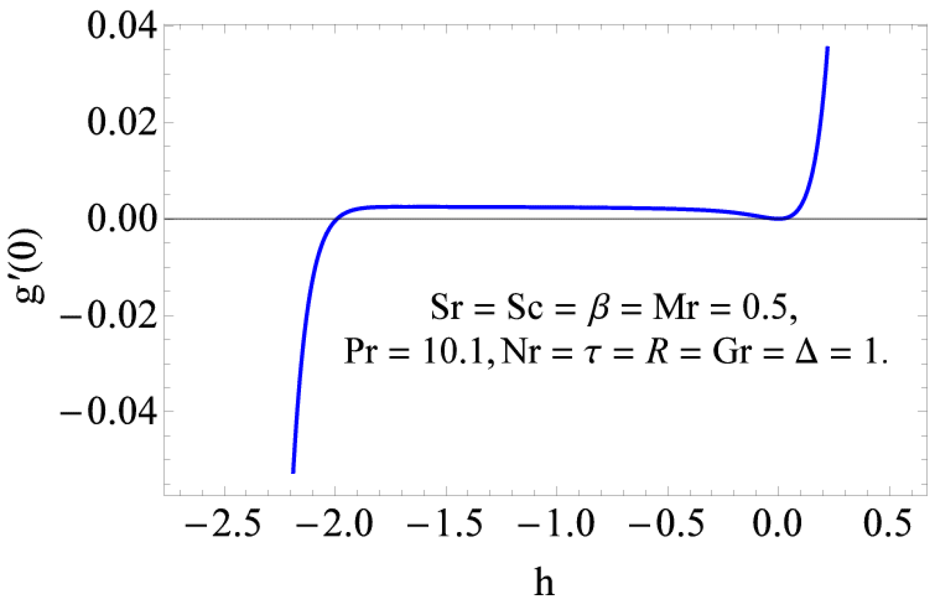 Coatings 09 00098 g003