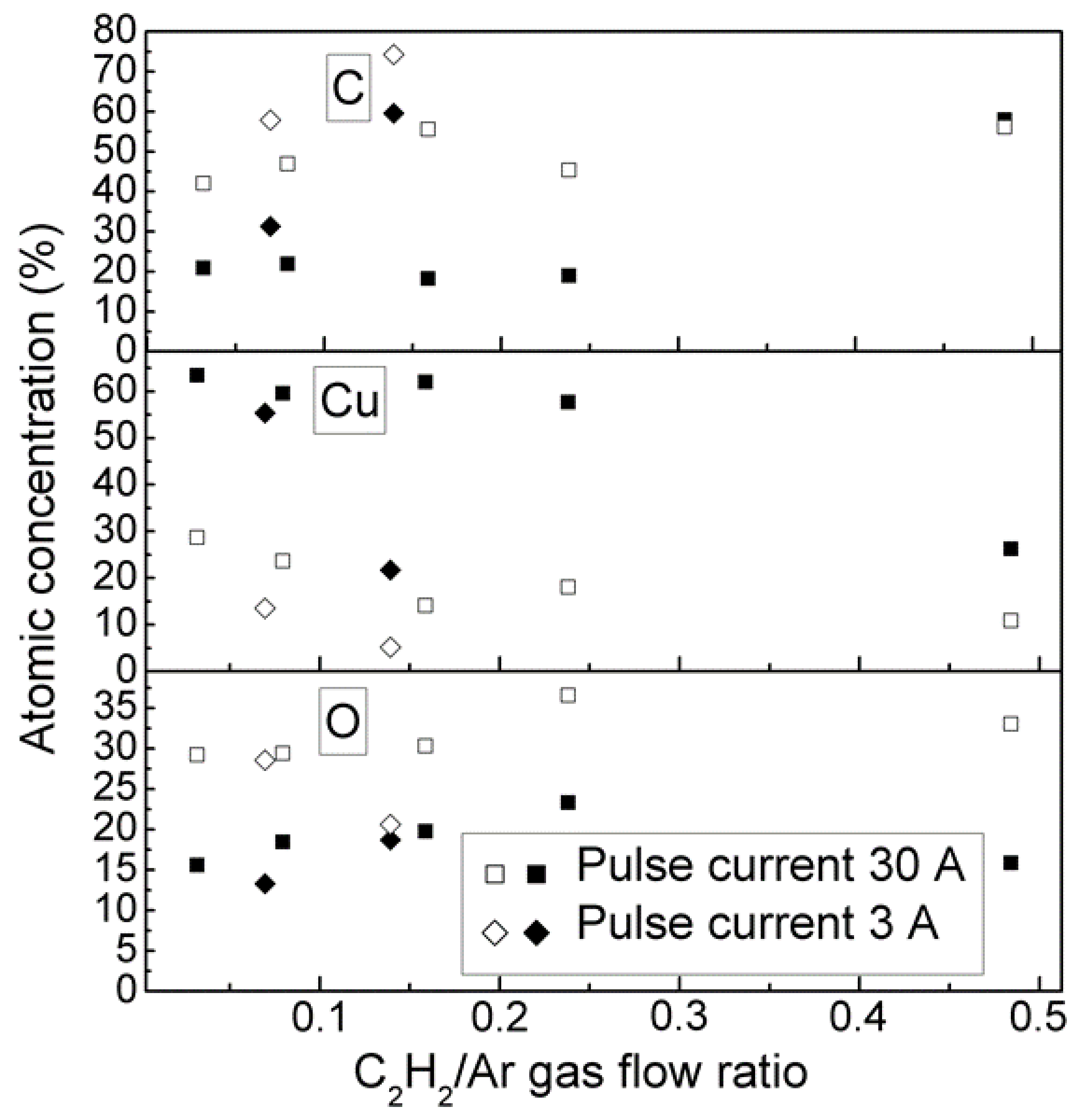 Coatings 09 00100 g001