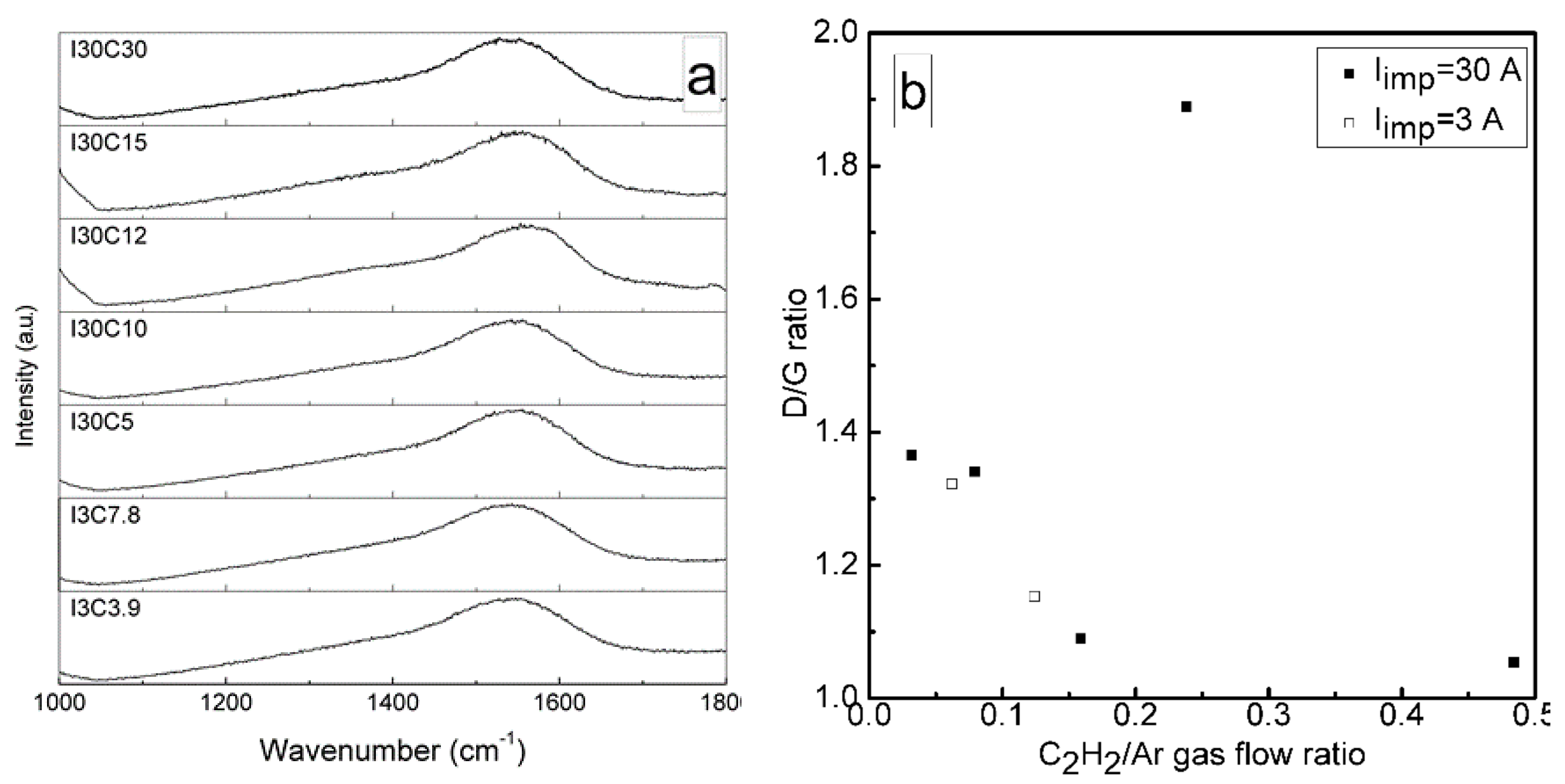 Coatings 09 00100 g004