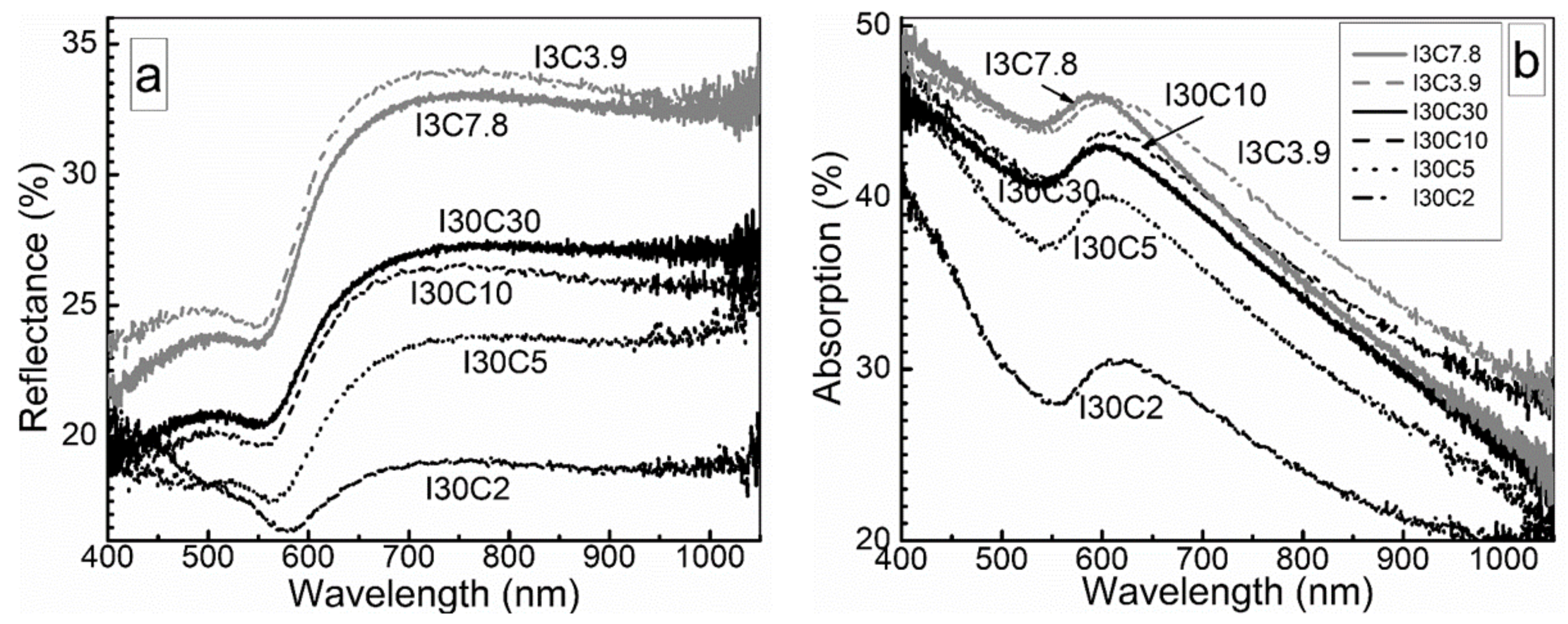 Coatings 09 00100 g005