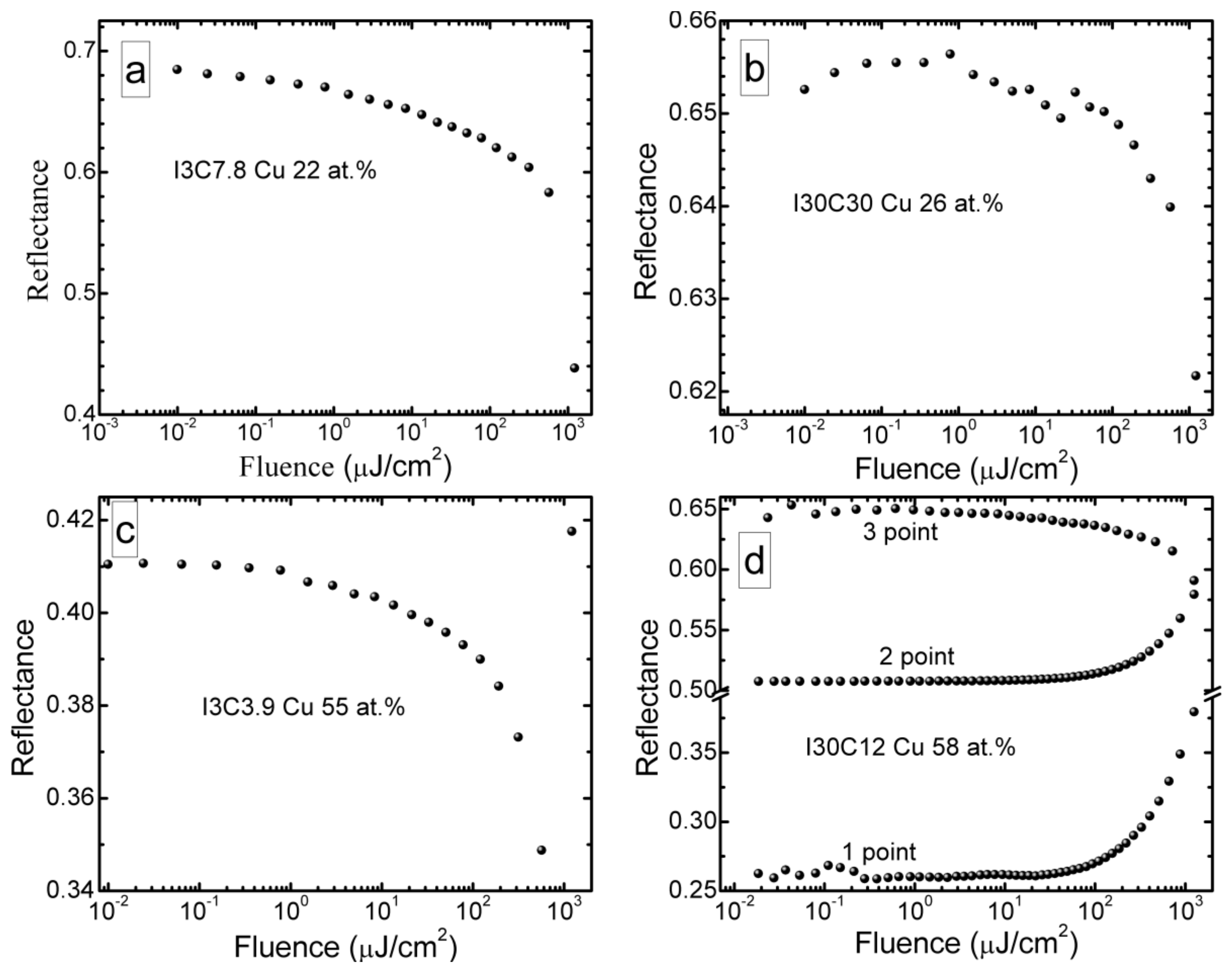 Coatings 09 00100 g006a