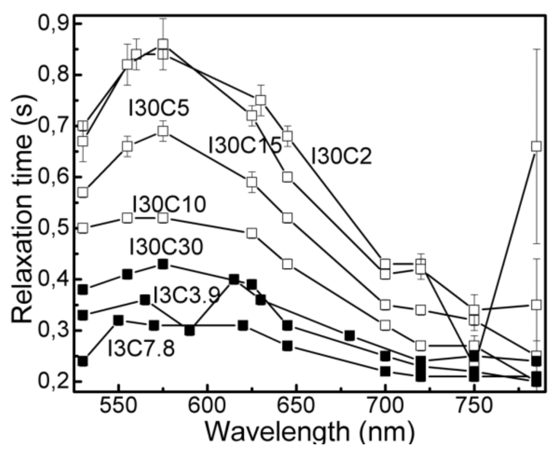 Coatings 09 00100 g007